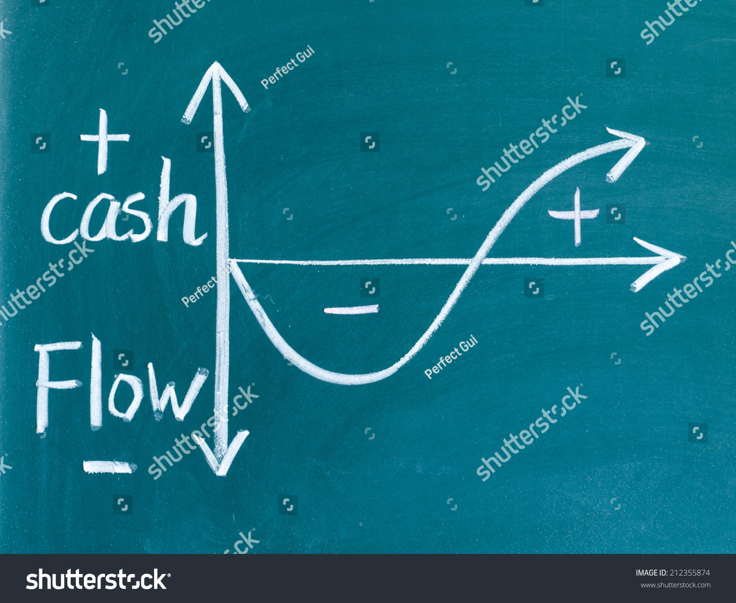 cash flow graph written on blackboard #212355874
