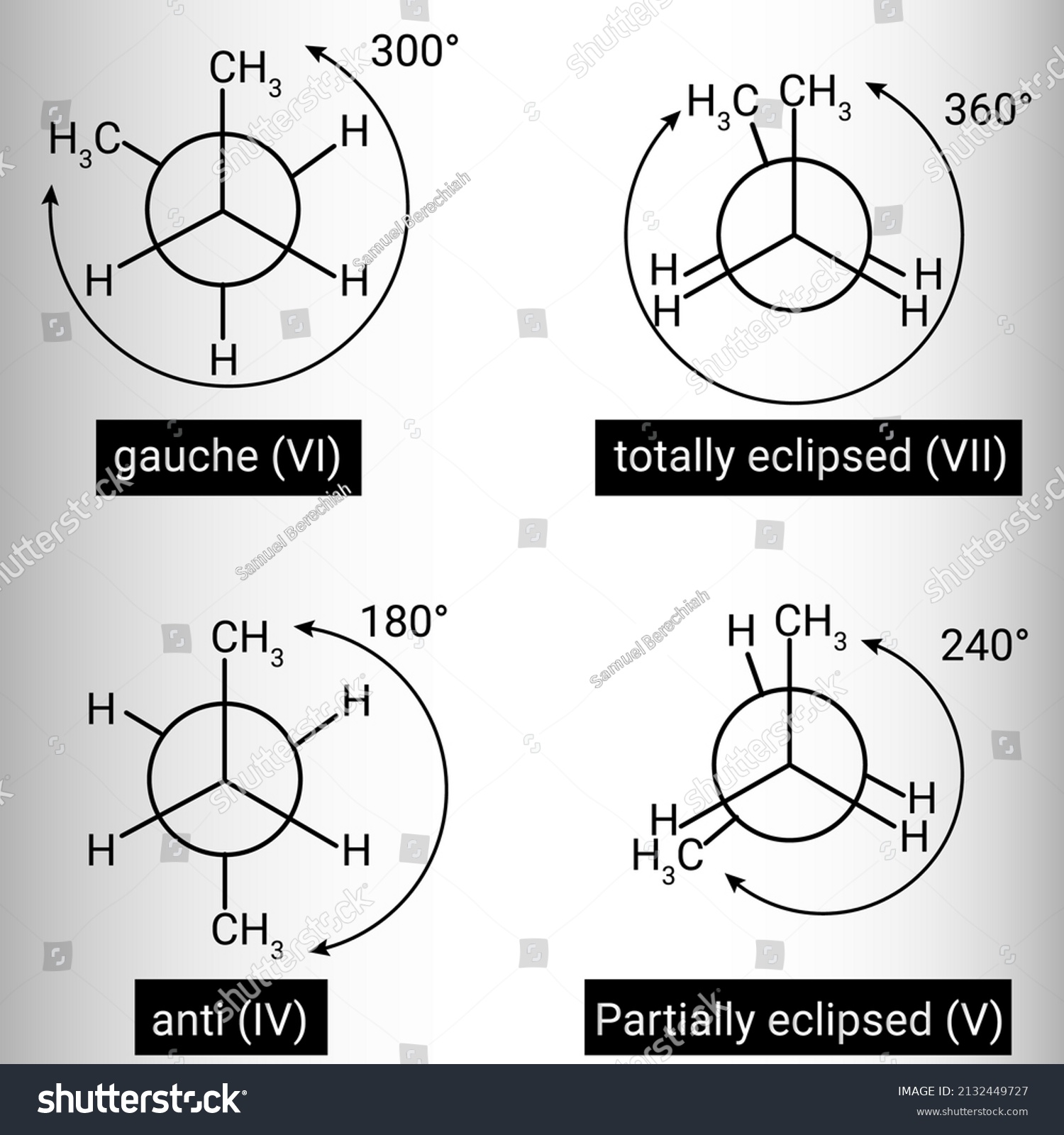 Fully eclipsed conformation of butane Royalty Free Stock Vector