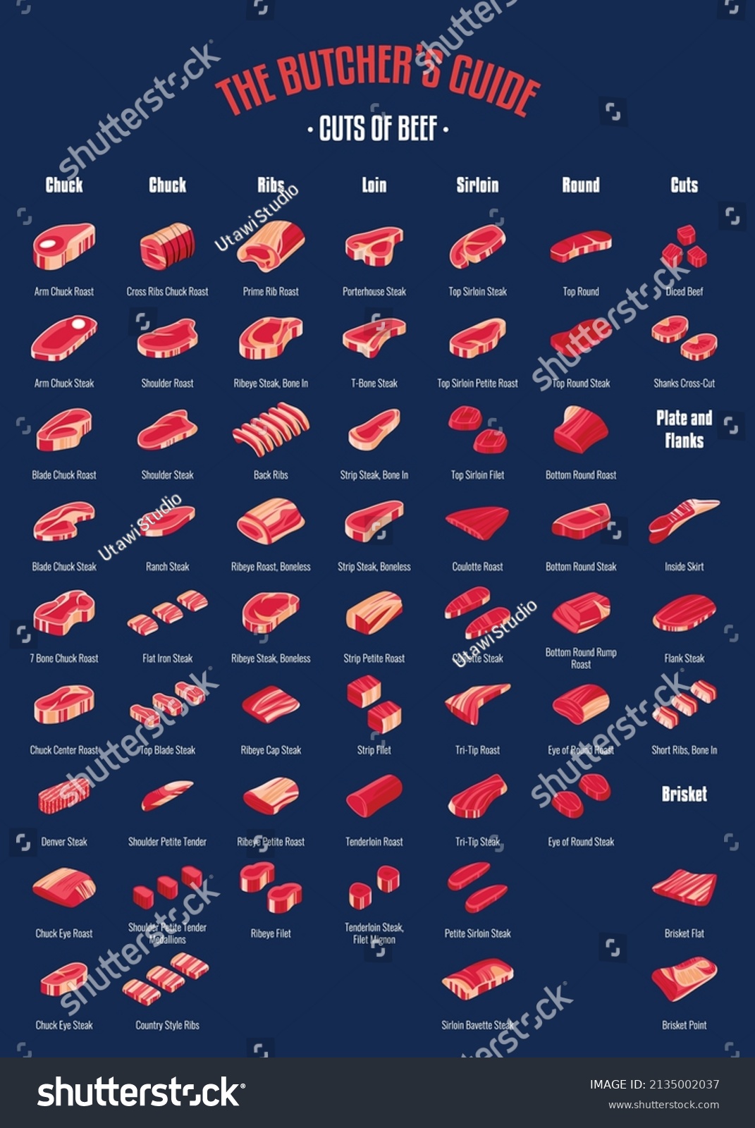 Meat And Beef Cuts Diagrams For Butcher Shop Royalty Free Stock Vector 2135002037