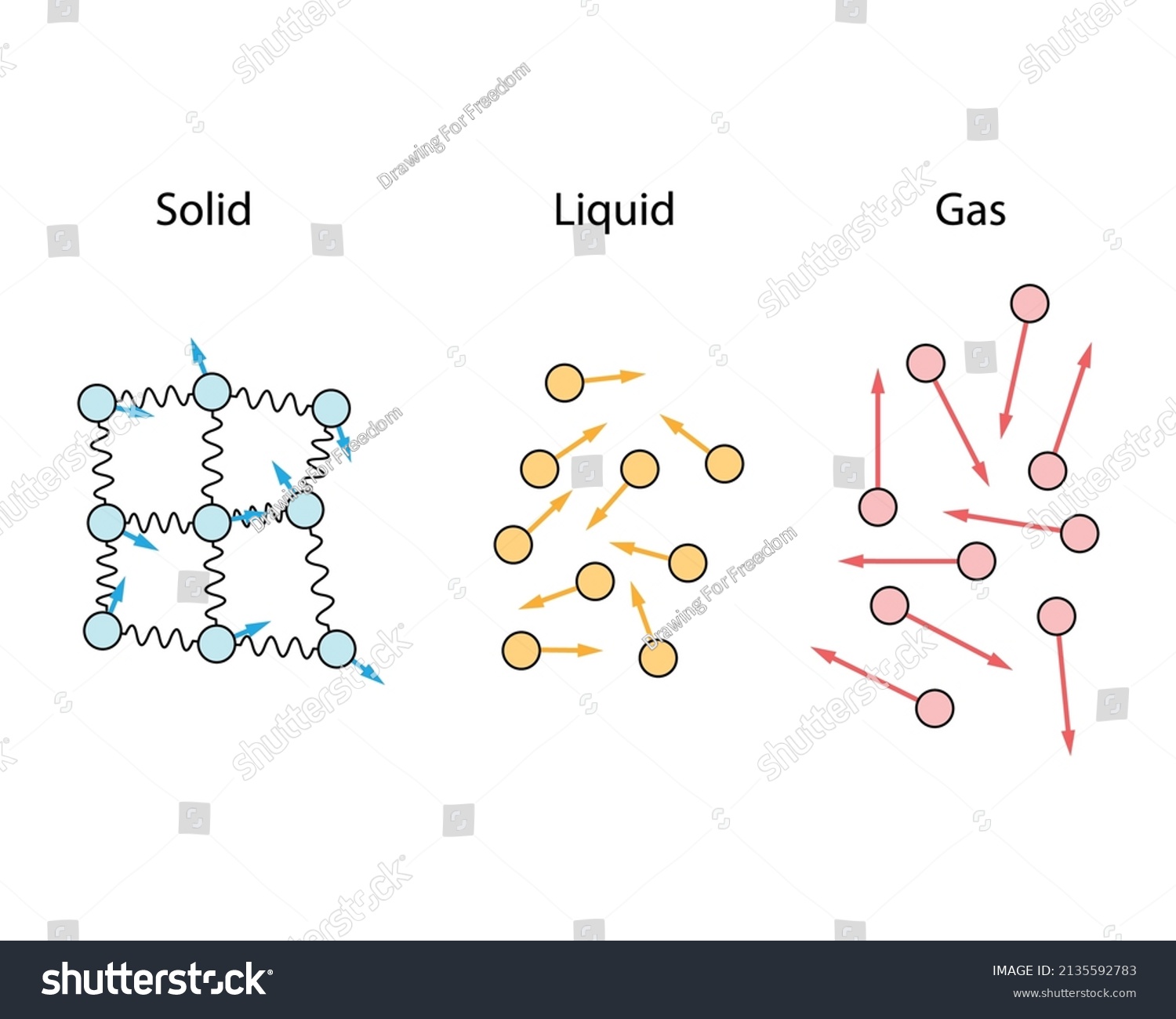 Solid, liquid, and gas phase concept. Blue, - Royalty Free Stock Vector ...