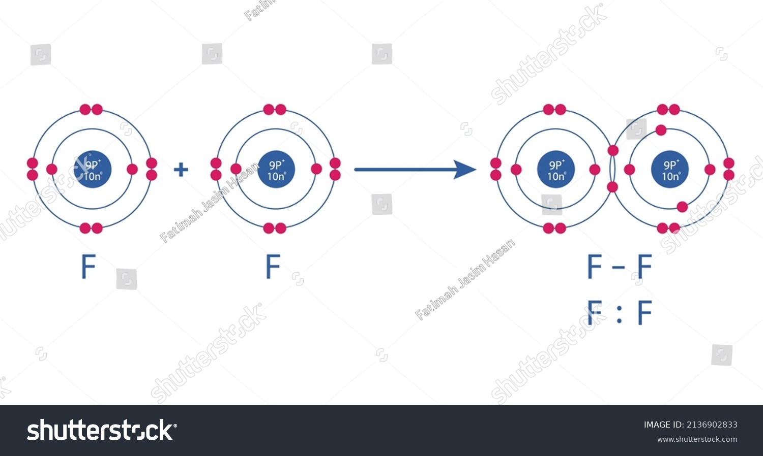 Conceptual Vector Representation Of A Fluorine Royalty Free Stock Vector 2136902833 