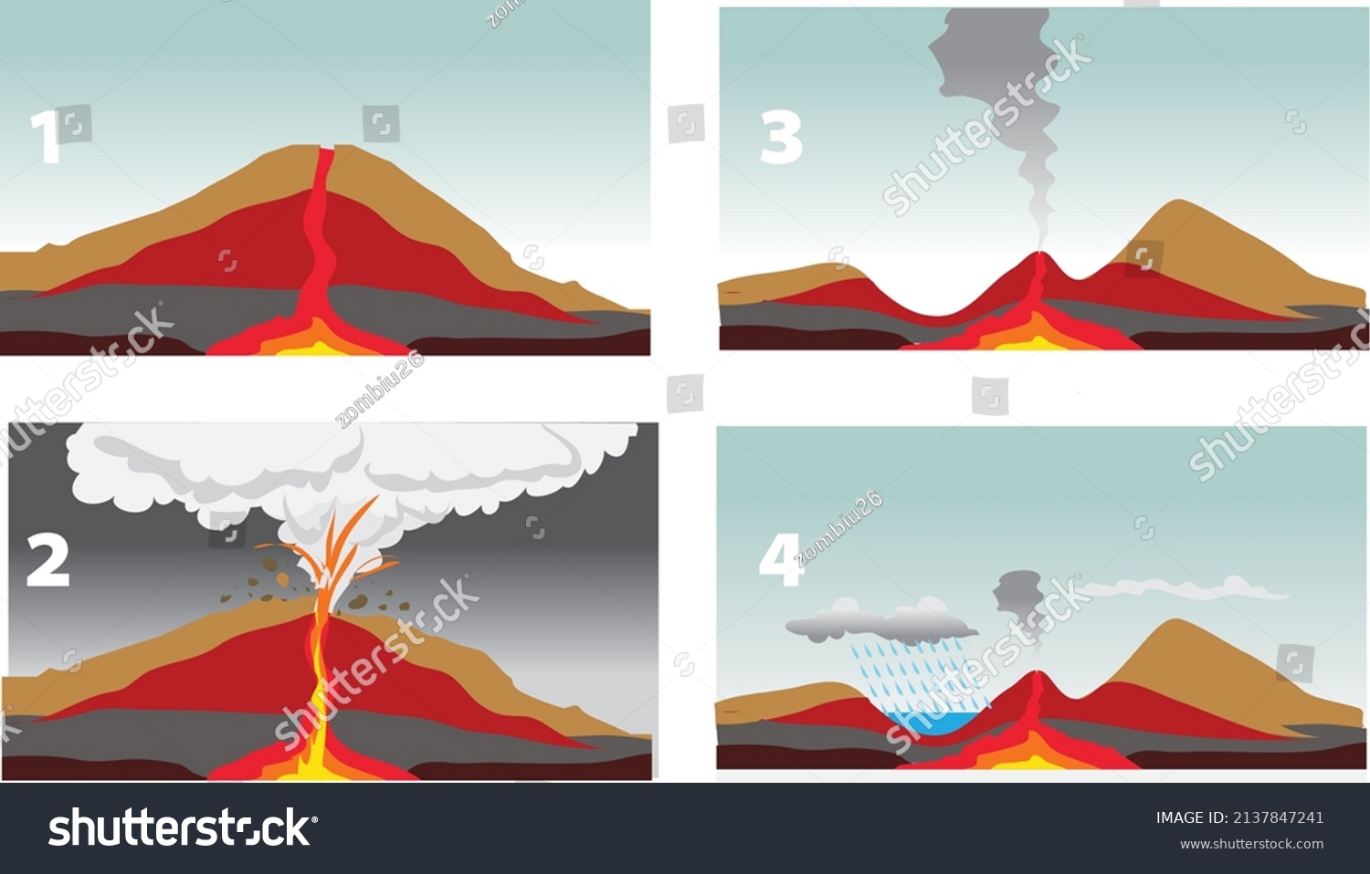 Formation of crater lake infographic - vector - Royalty Free Stock ...