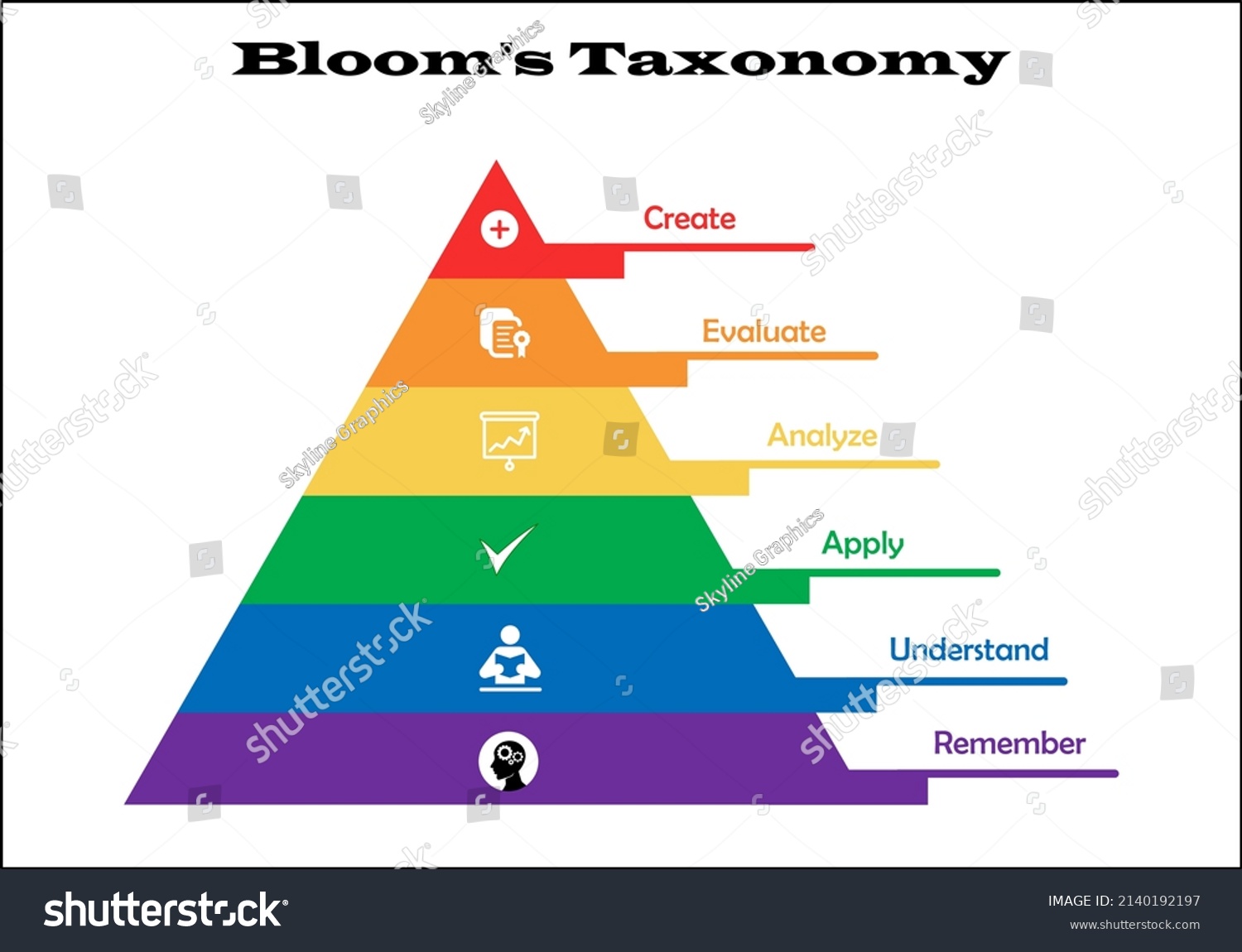 Bloom's Taxonomy Illustration in a pyramid shape, Educational Tool. Concept-based Infographic template #2140192197