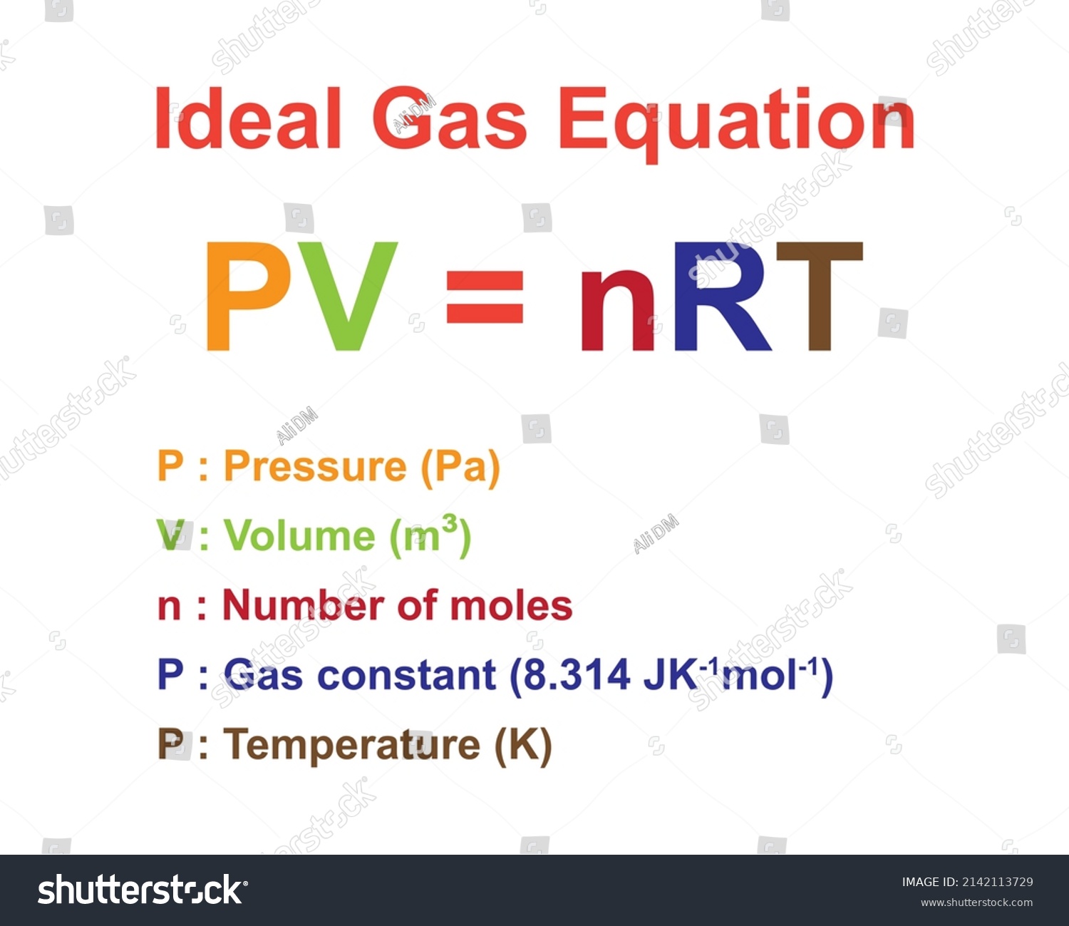 PV = nRT Ideal Gas Law Brings Together Gas - Royalty Free Stock Vector ...