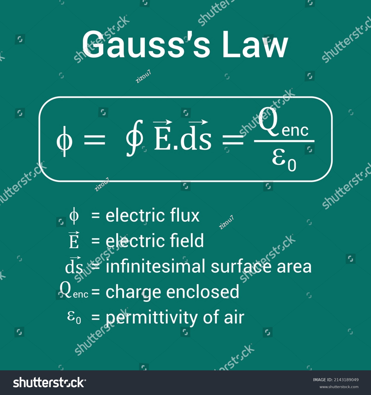 Gauss's Law For Electric Field Formula - Royalty Free Stock Vector ...