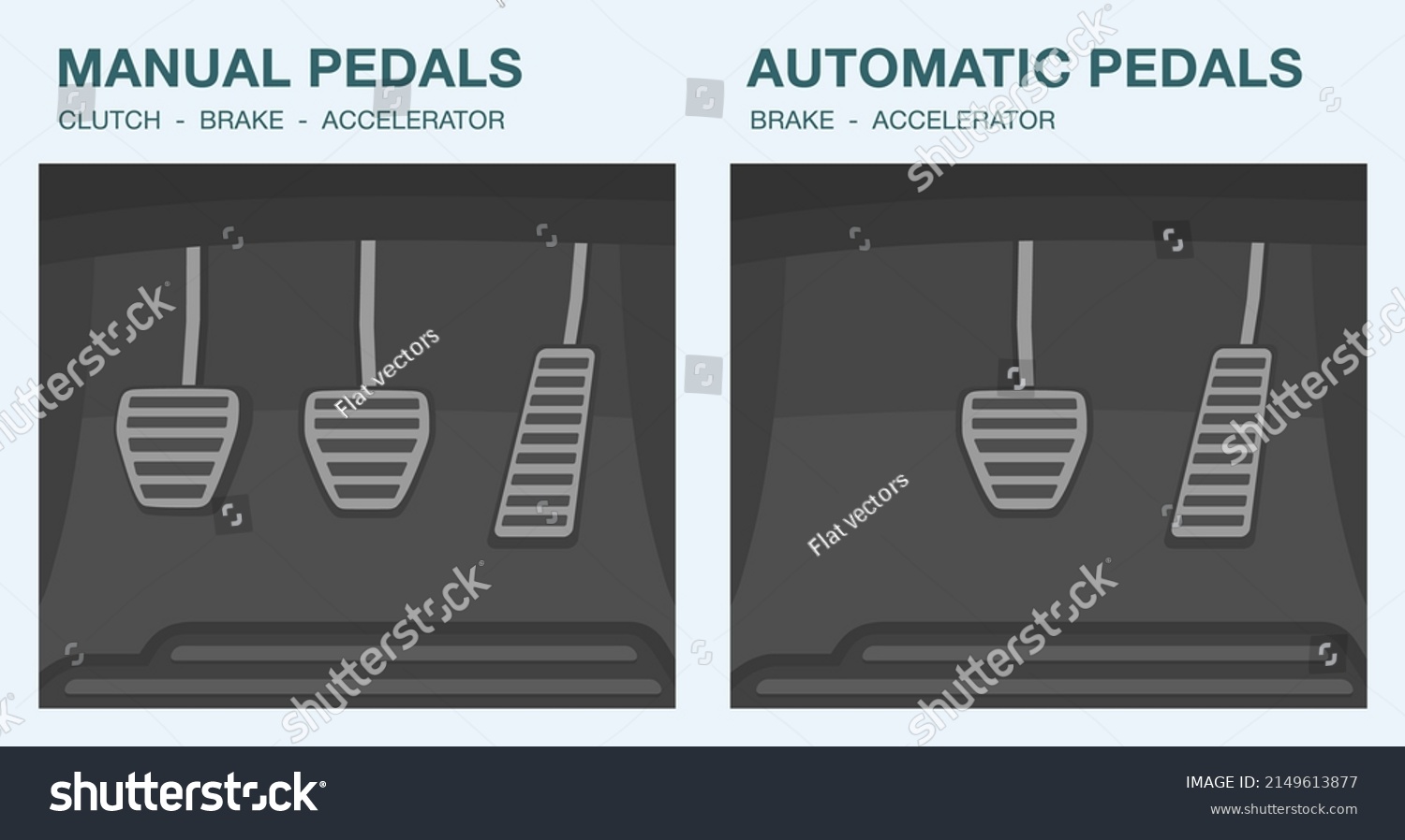 Car Driving Elements. Types Of Pedals. Royalty Free Stock Vector 