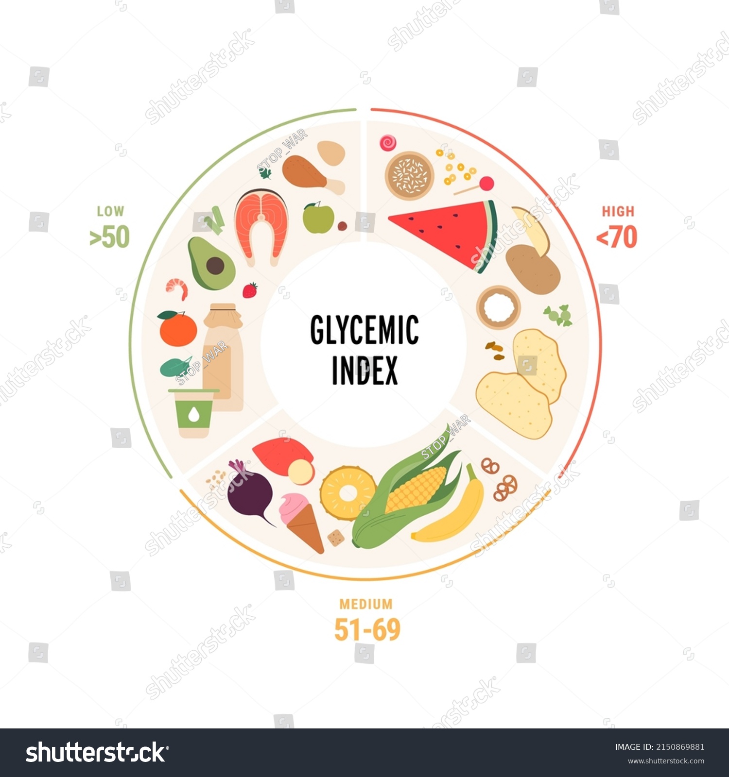 Glycemic index infographic for diabetics concept - Royalty Free Stock ...