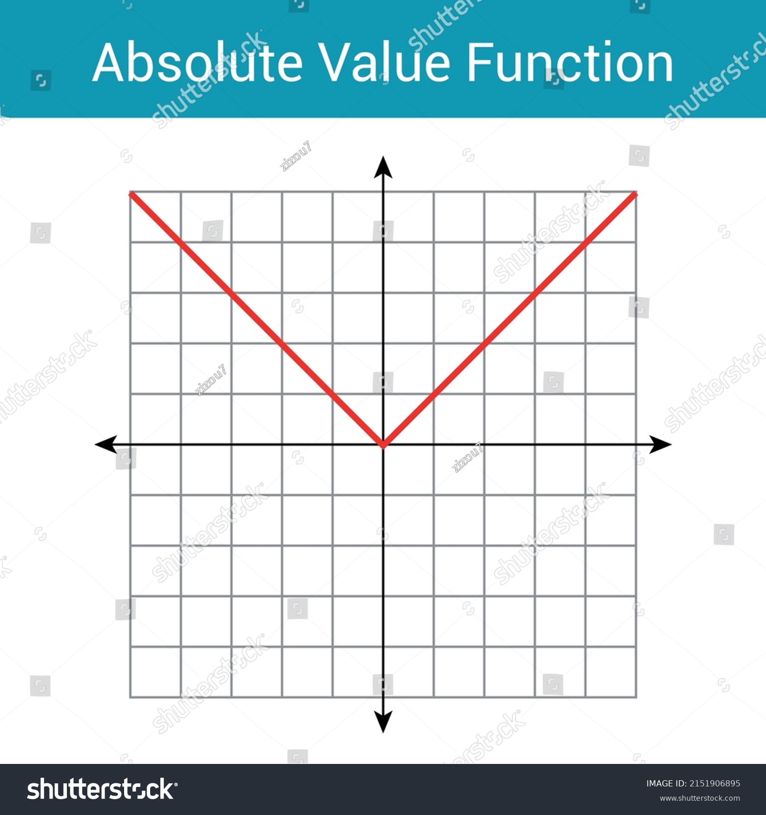 Schematic Graph Of Absolute Value Function In Royalty Free Stock Vector 2151906895