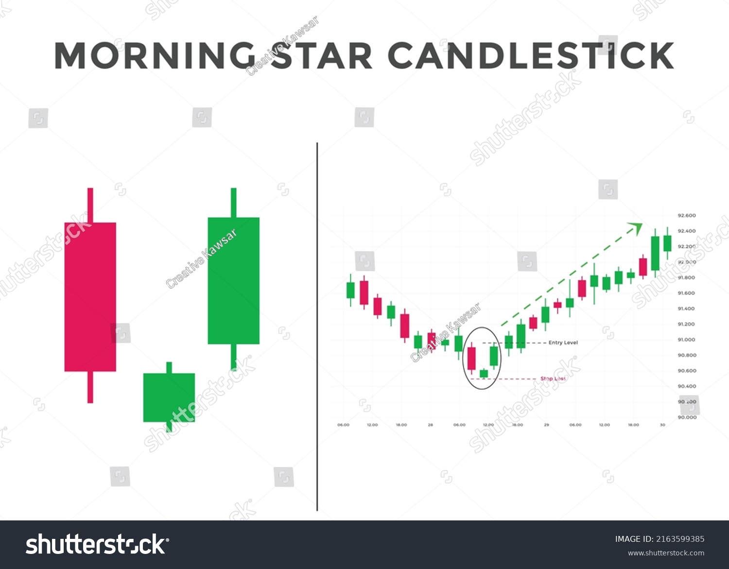 Morning star pattern candlestick chart . Bullish Royalty Free Stock