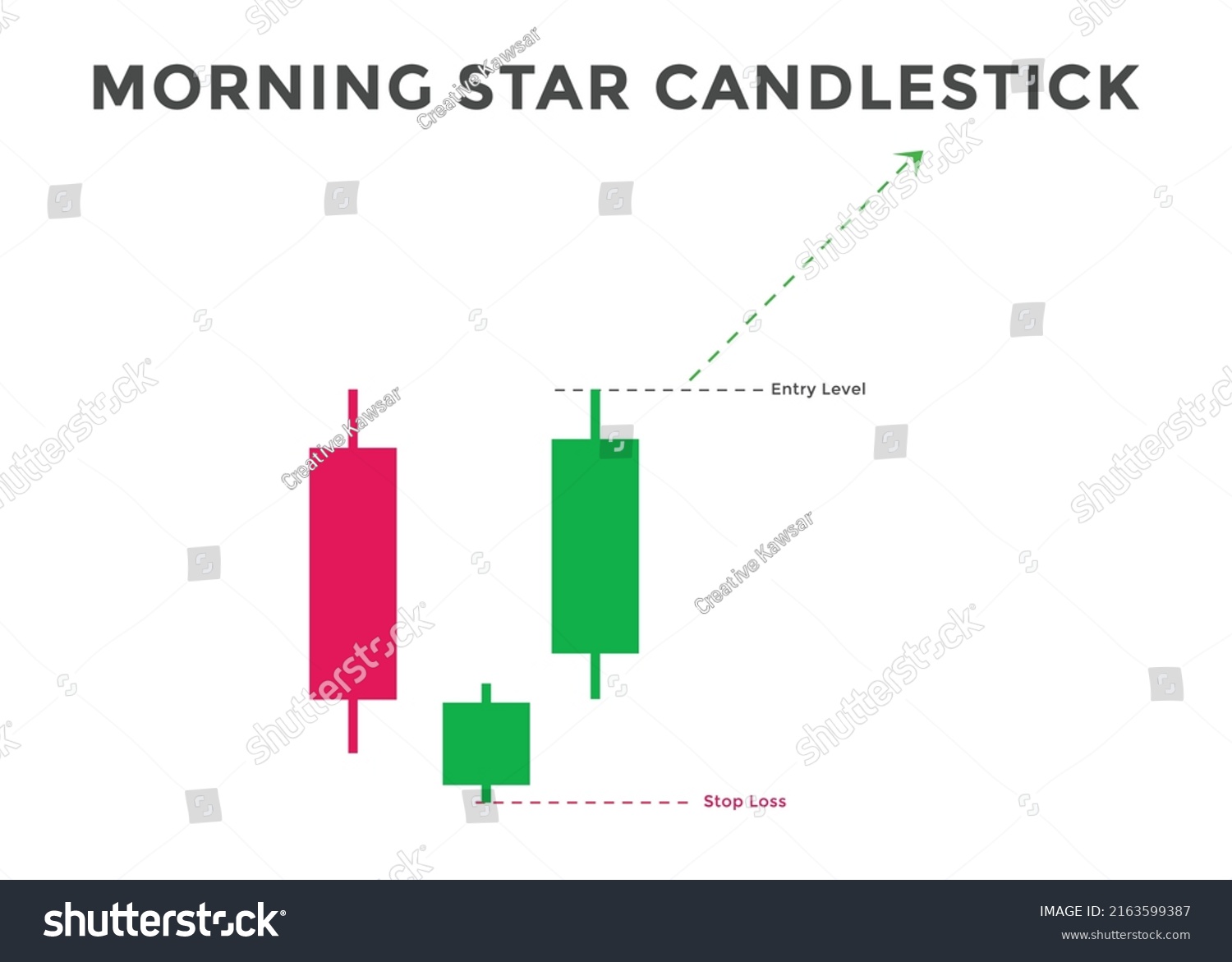 Morning star pattern candlestick chart . Bullish Royalty Free Stock