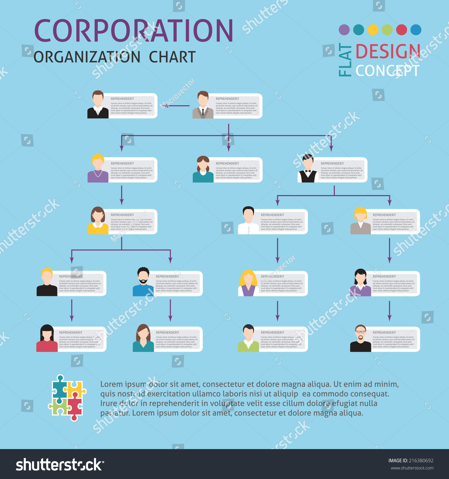 corporate structure chart