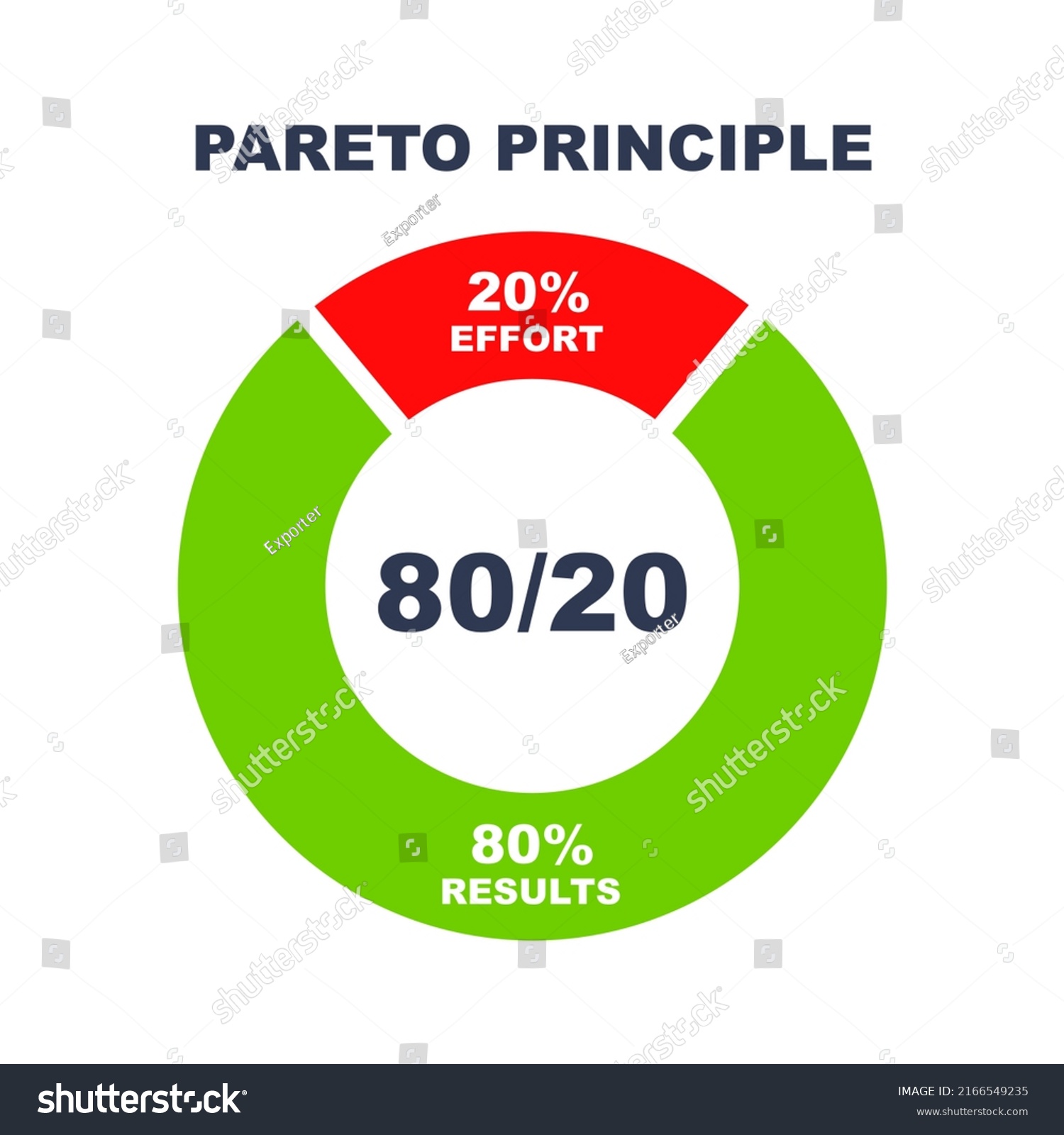 Pareto Principle - 80 Of 20 Rule. Law Or Theory - Royalty Free Stock ...