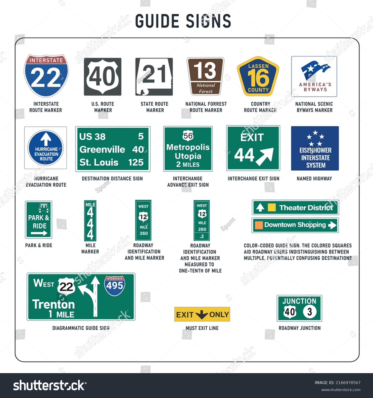 Set of US road guide signs - Royalty Free Stock Vector 2166978567 ...