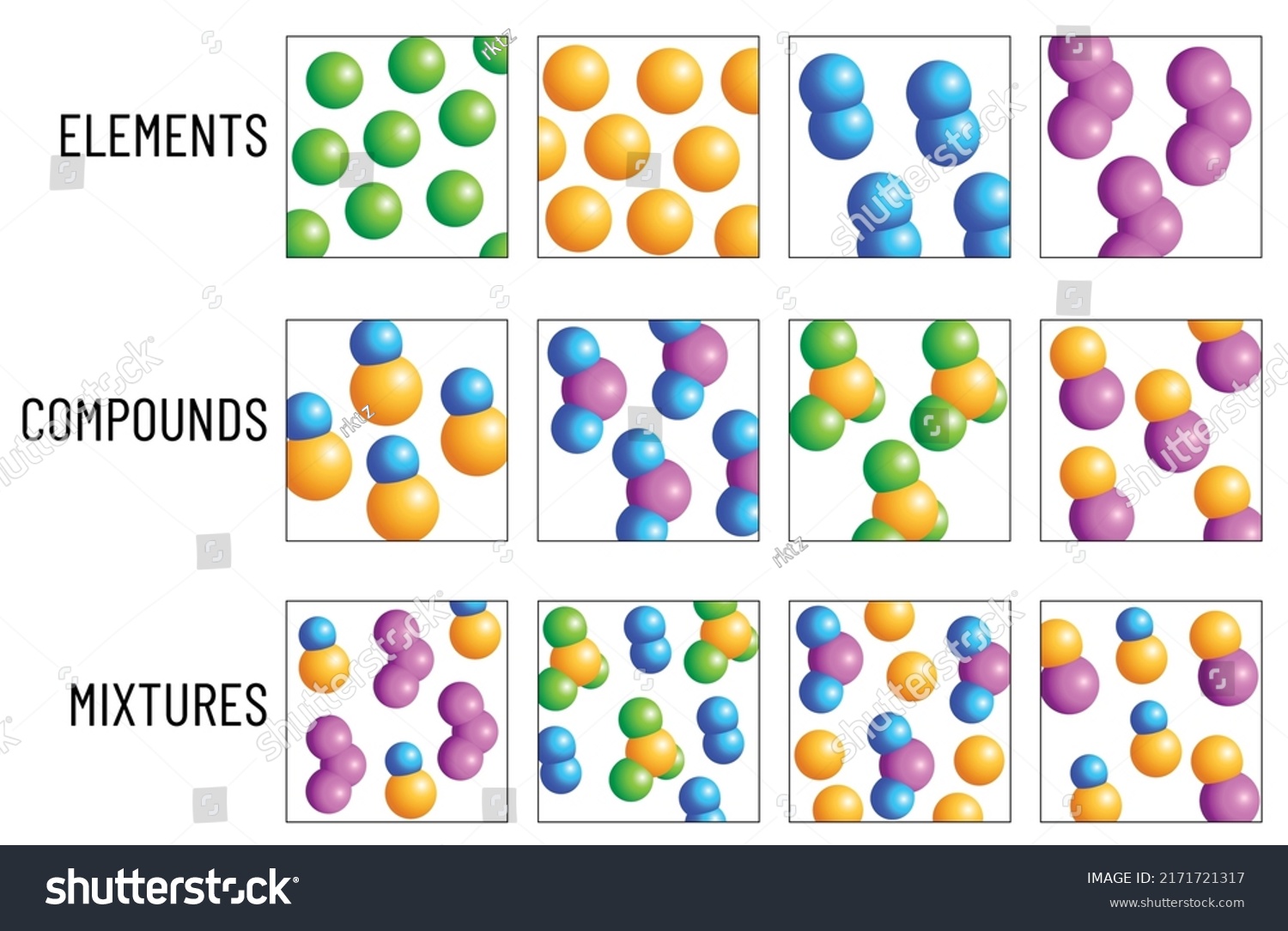 structure of elements vs compounds vs mixtures #2171721317