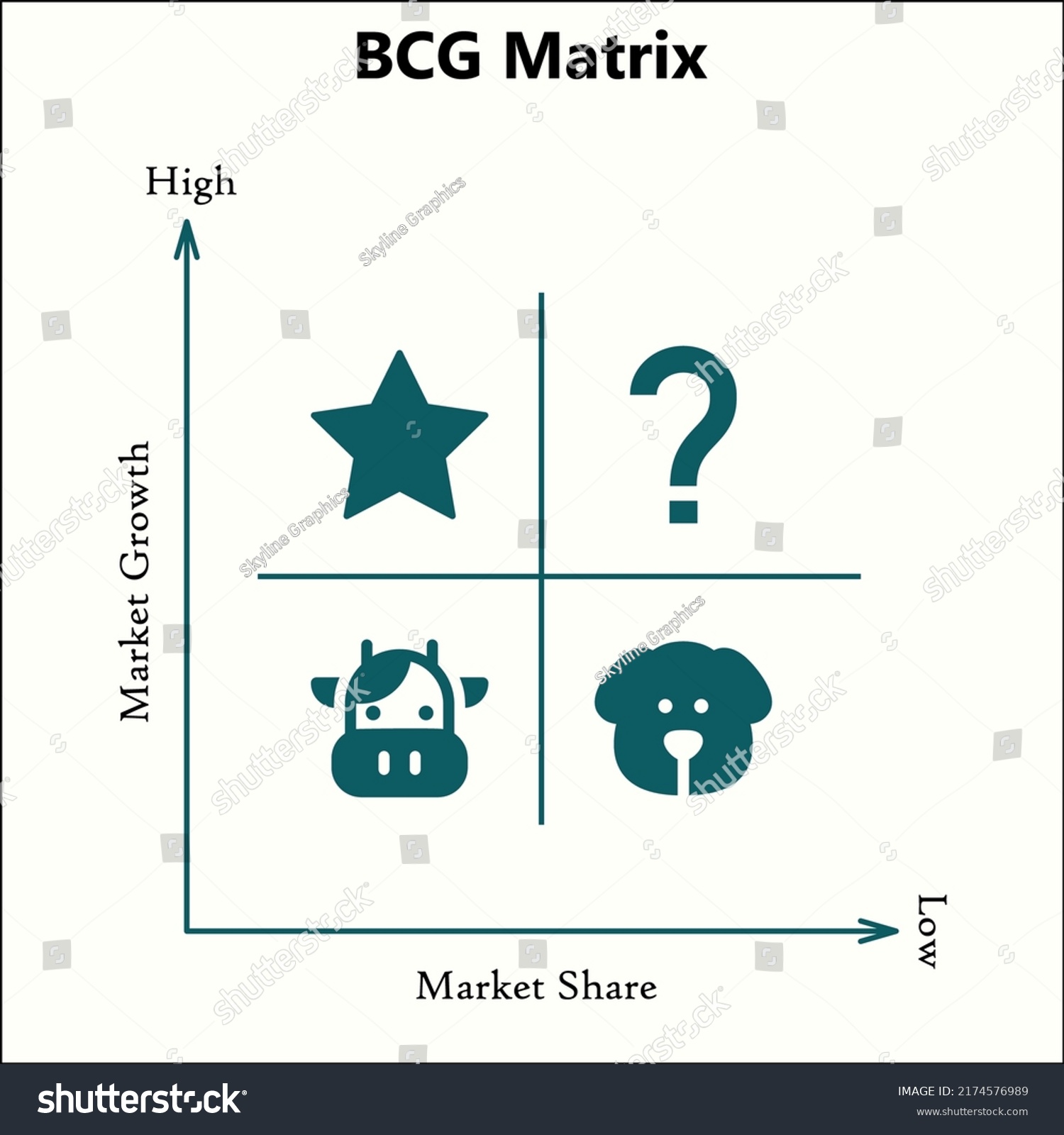 BCG Matrix - Star, Question Marks, Cash Cow And - Royalty Free Stock ...