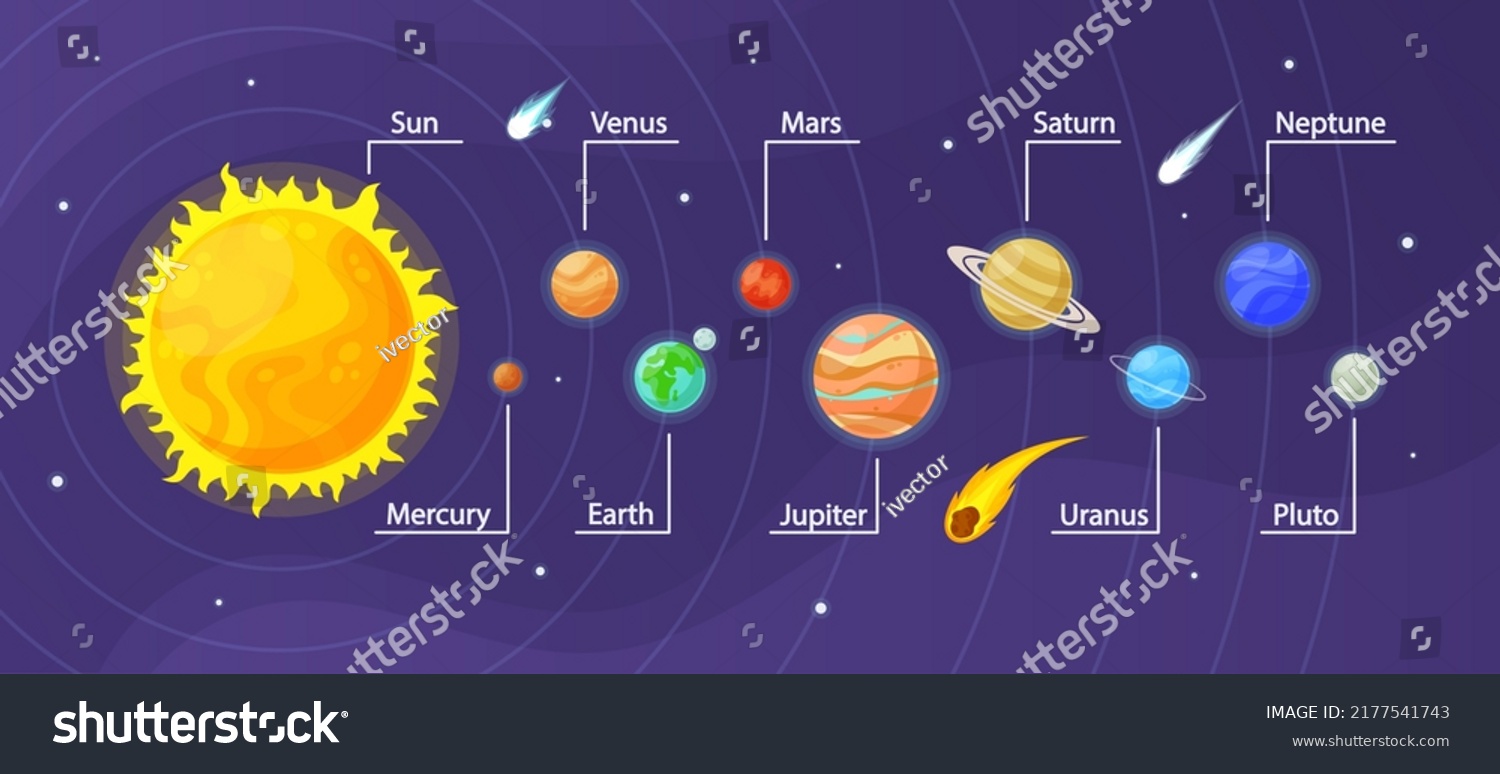 Solar System Planet Infographic. Space Galaxy - Royalty Free Stock ...