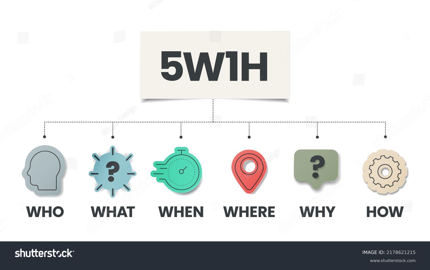 5w1h Analysis Diagram Vector Is Cause And Effect Royalty Free Stock Vector 2178621215 5502