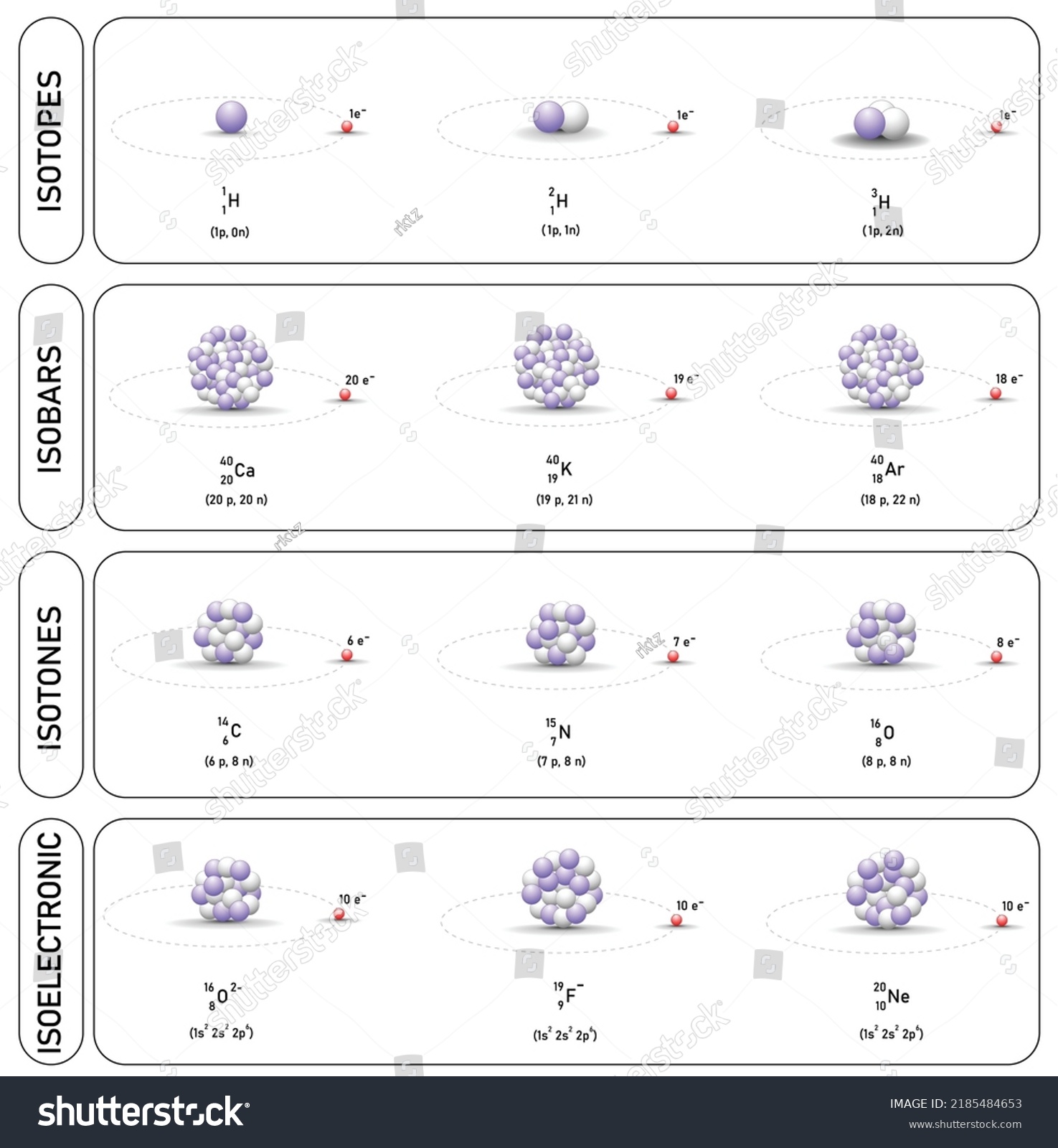 types of atoms: izotopes, isotones, isobars and - Royalty Free Stock ...