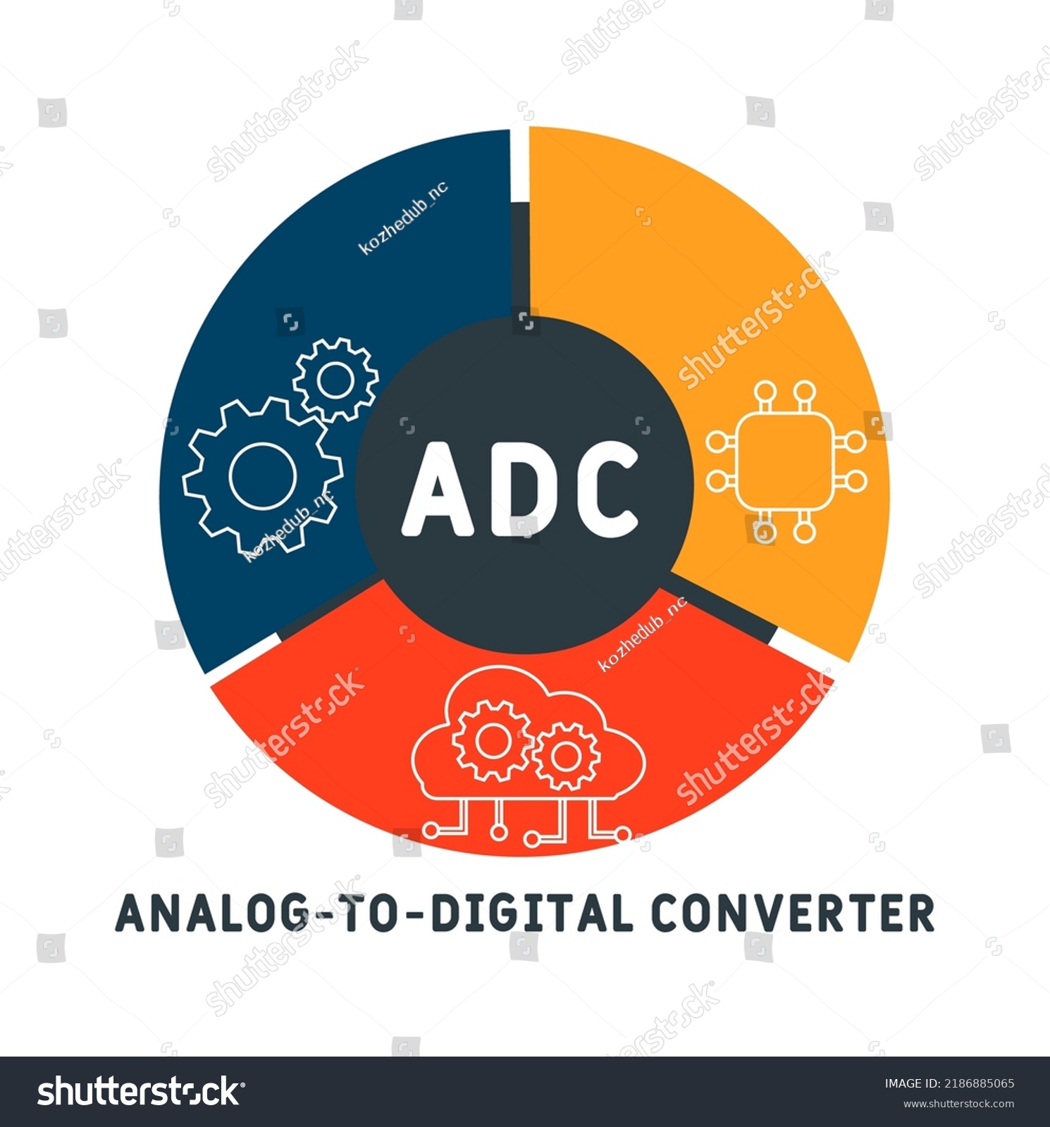 Adc Analog To Digital Converter Acronym Royalty Free Stock Vector 2186885065 9752