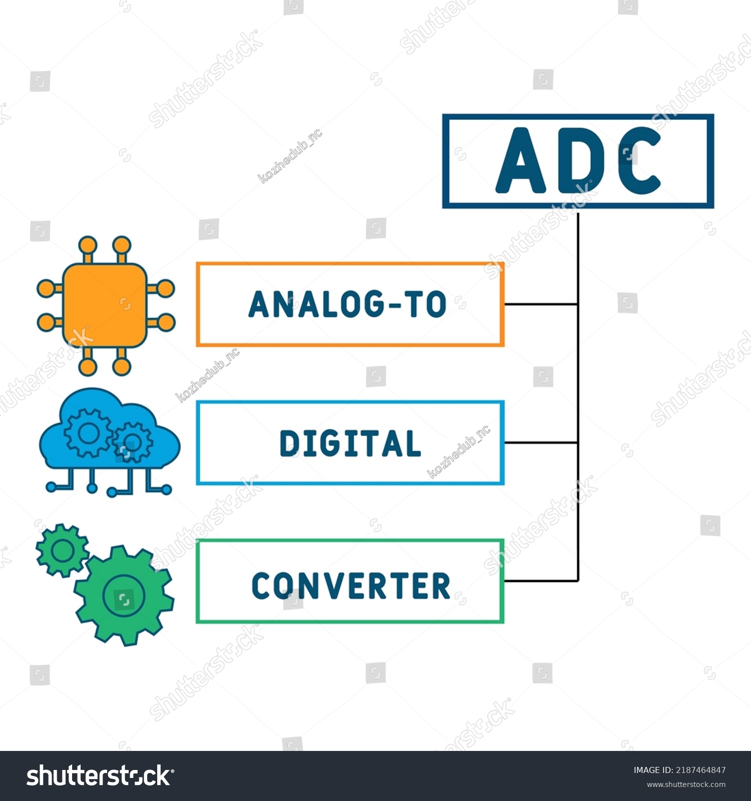 Adc Analog To Digital Converter Acronym Royalty Free Stock Vector 2187464847 7832