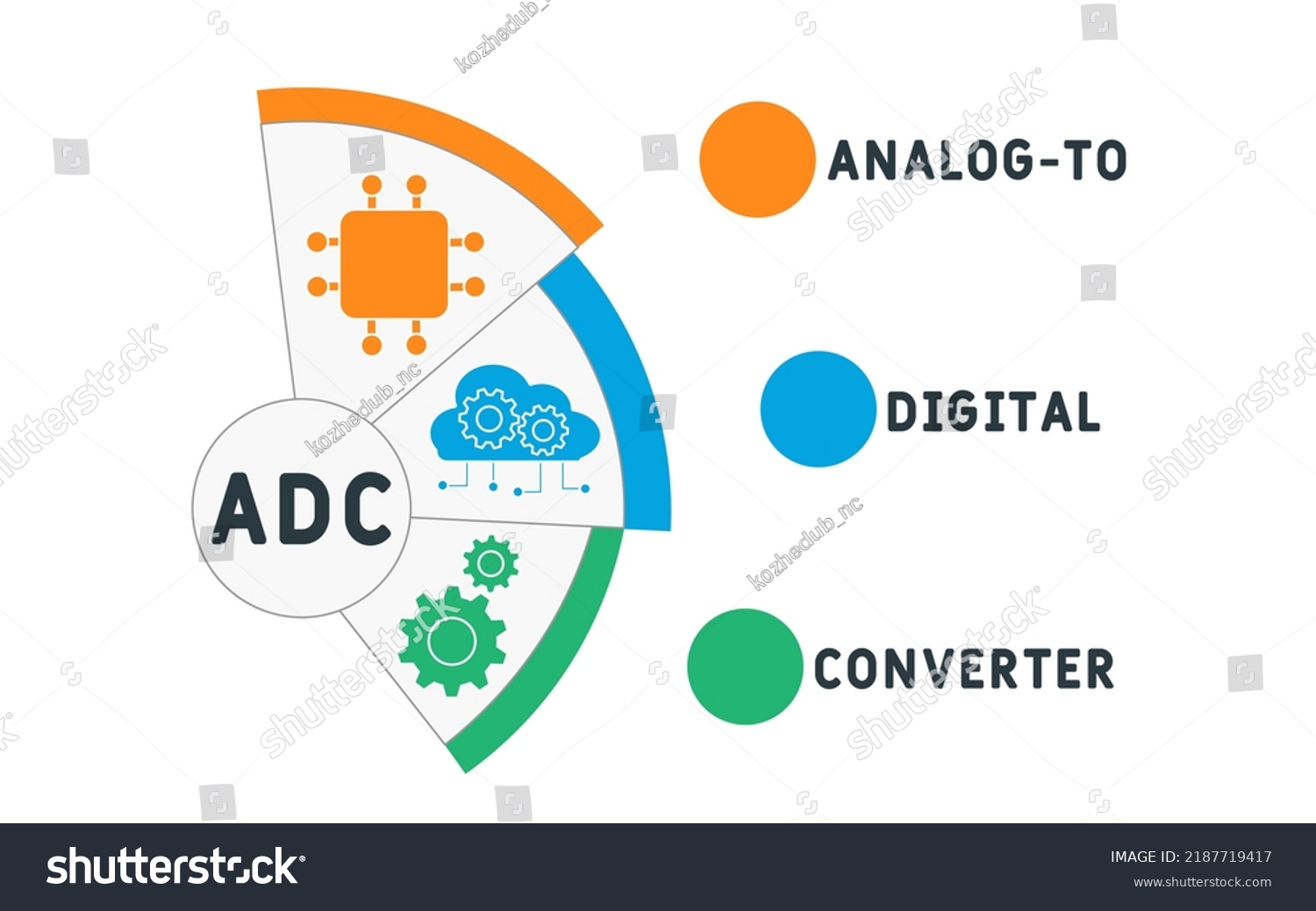 Adc Analog To Digital Converter Acronym Royalty Free Stock Vector 2187719417 2111