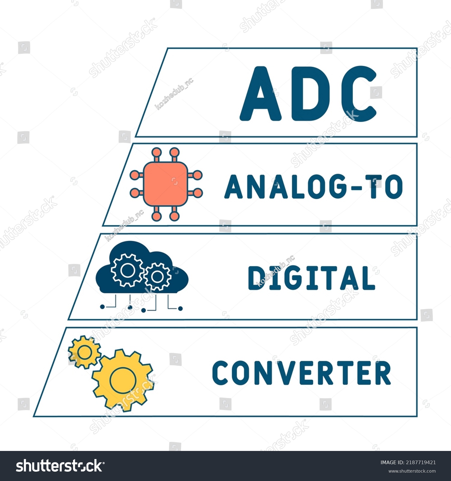 Adc Analog To Digital Converter Acronym Royalty Free Stock Vector 2187719421 3779