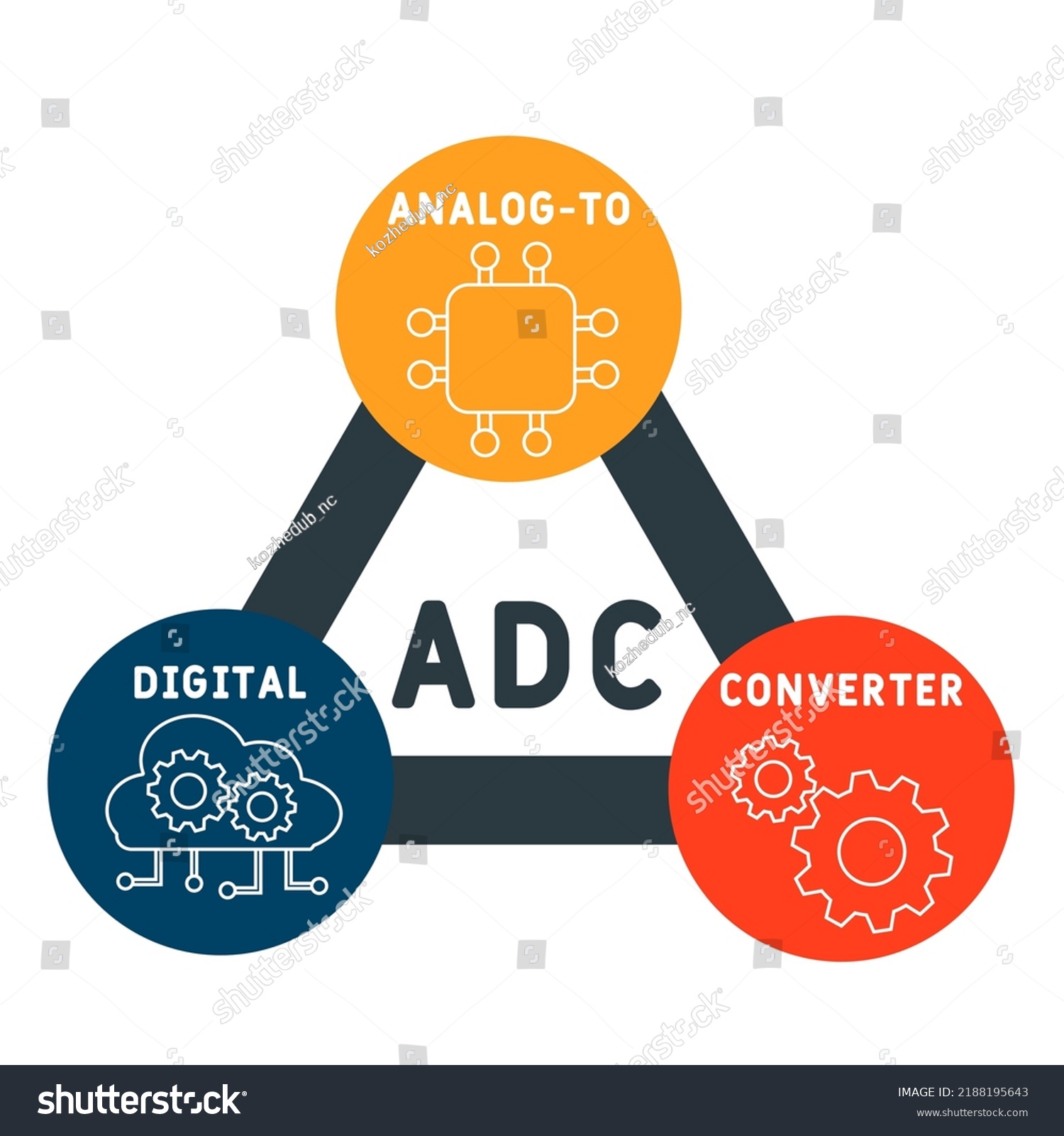 Adc Analog To Digital Converter Acronym Royalty Free Stock Vector 2188195643 1714