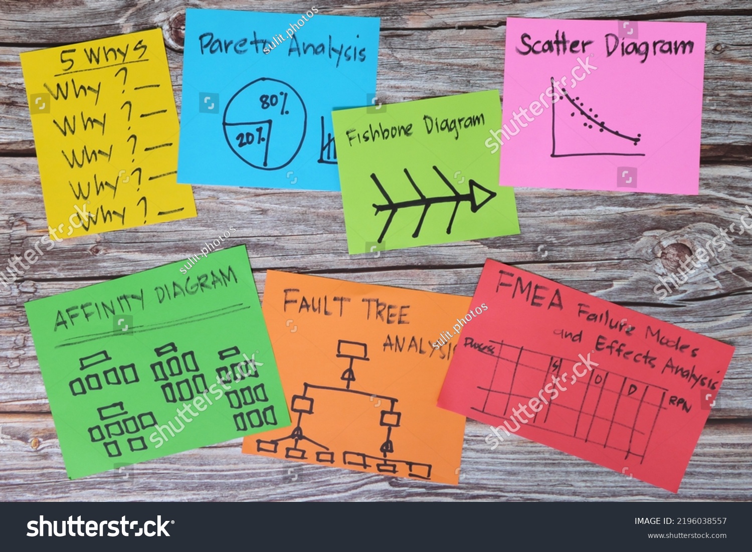 Problem solving root cause analysis tools and methods concept. Colorful sticky note infographic with copy space. #2196038557