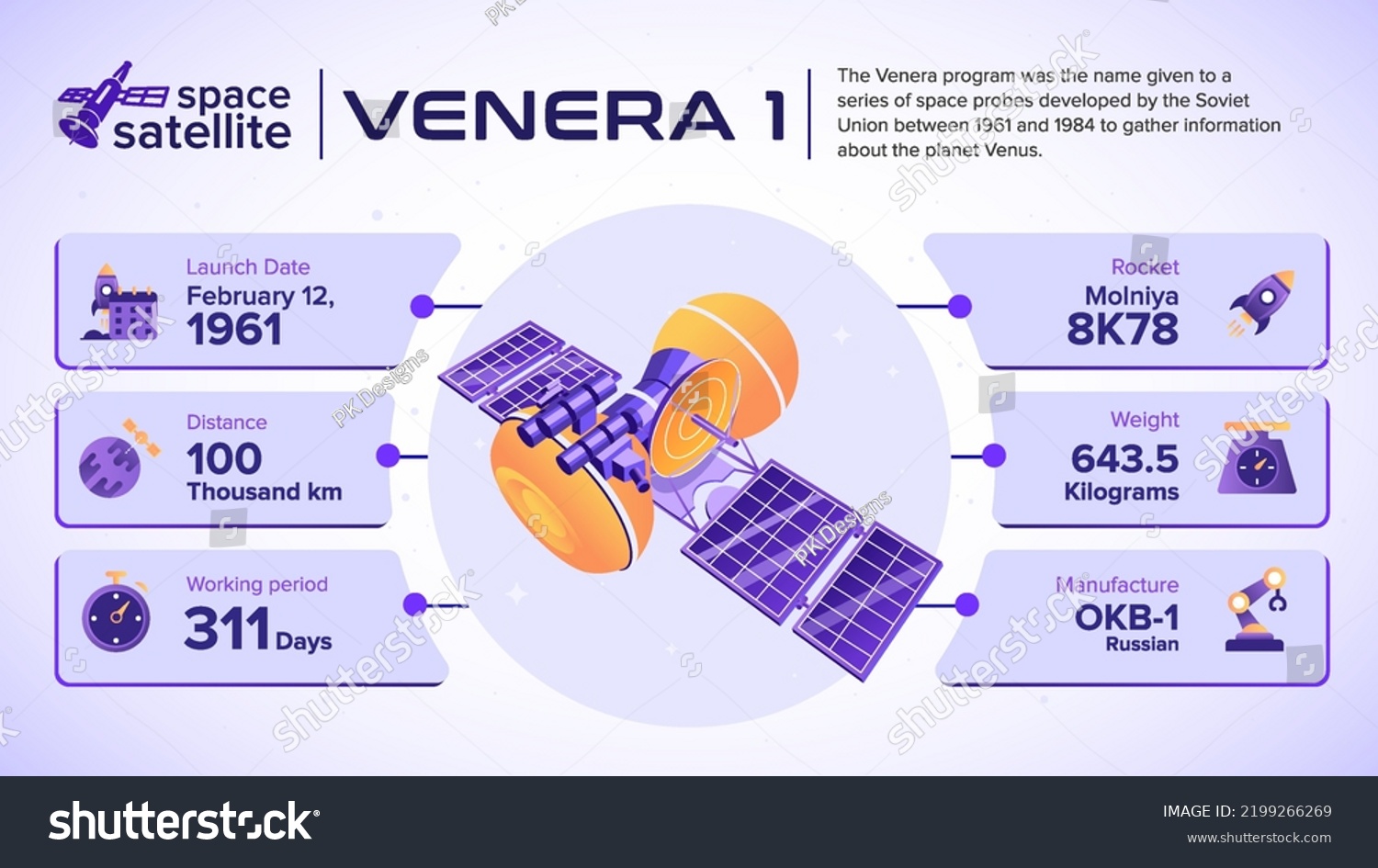 Space Satellites Venera Facts and information -vector illustration #2199266269