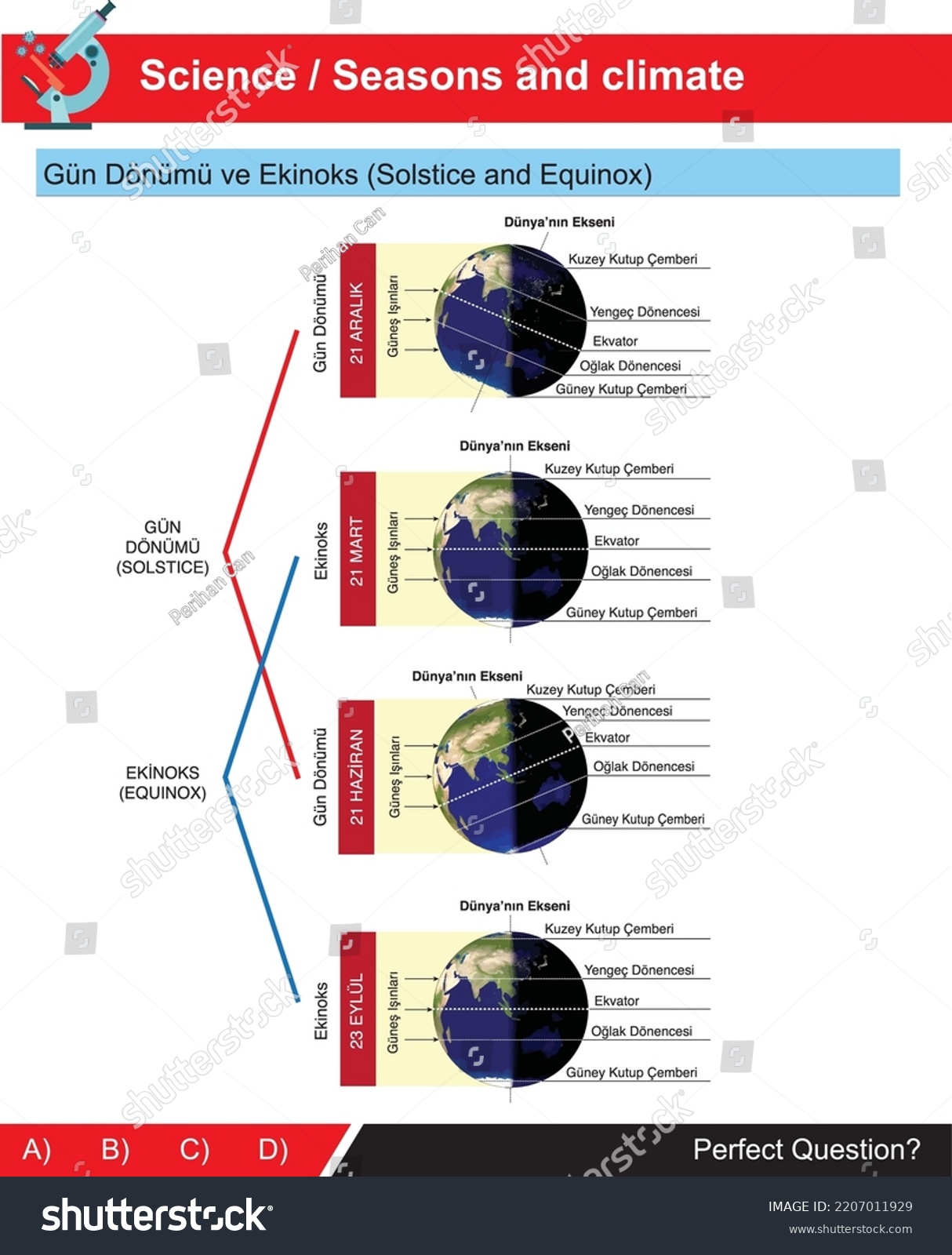 Solstice and equinox dates and shapes on earth Royalty Free Stock