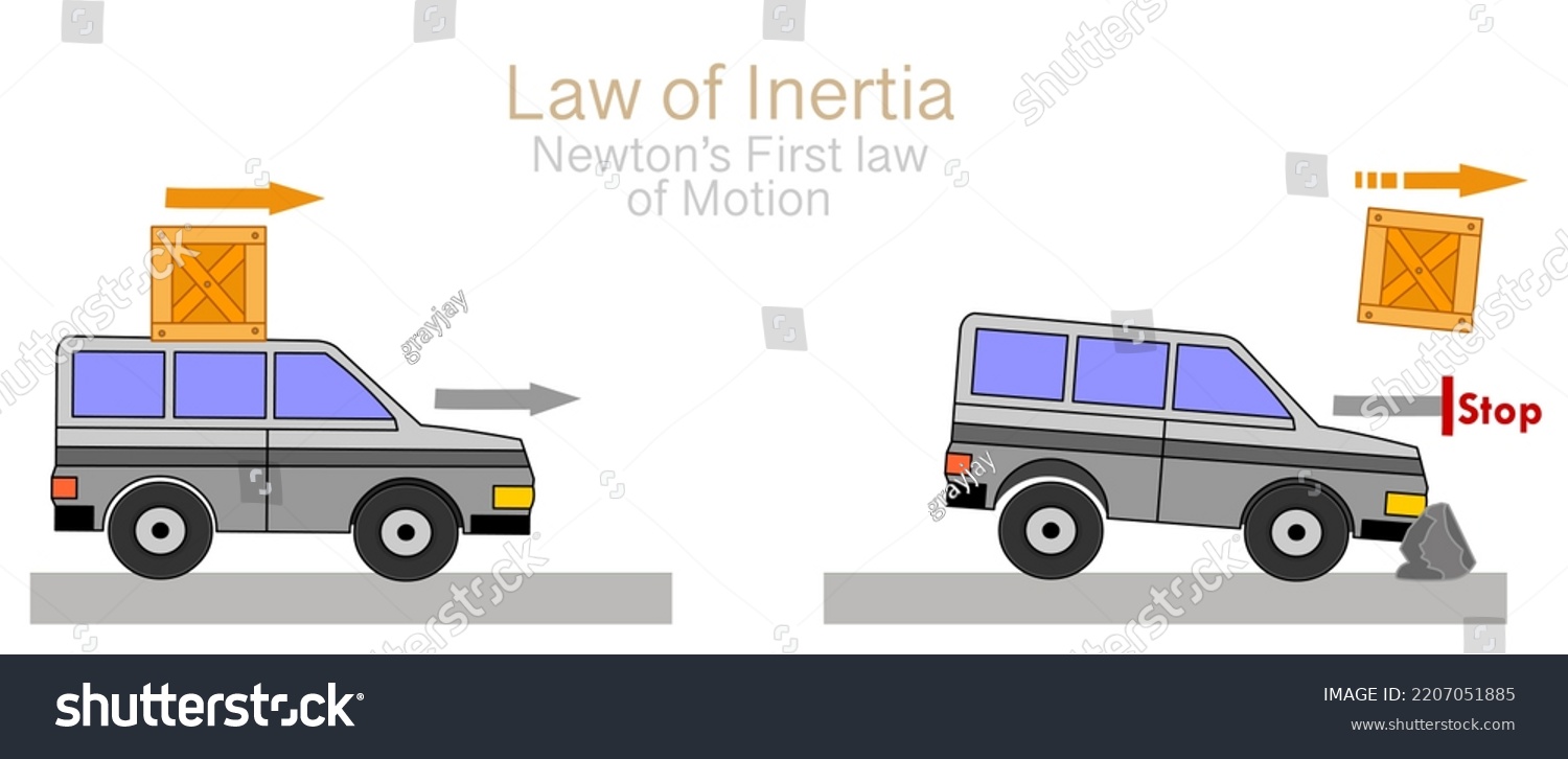 Newtons First Law Motion Inertia Principle Royalty Free Stock