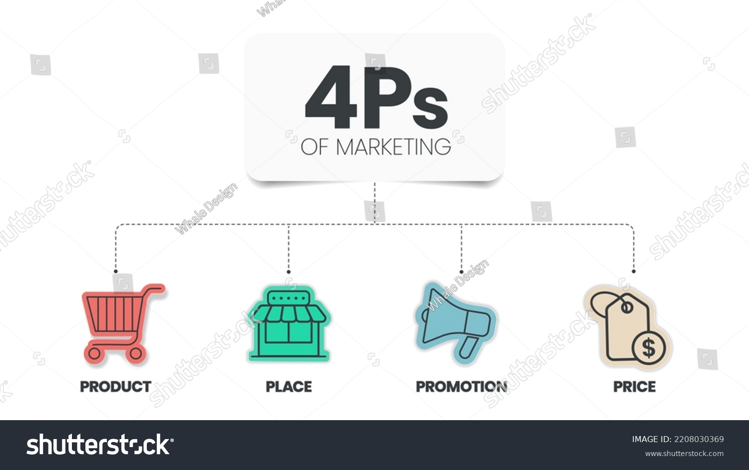 4ps Model Of Marketing Mix Infographic Royalty Free Stock Vector