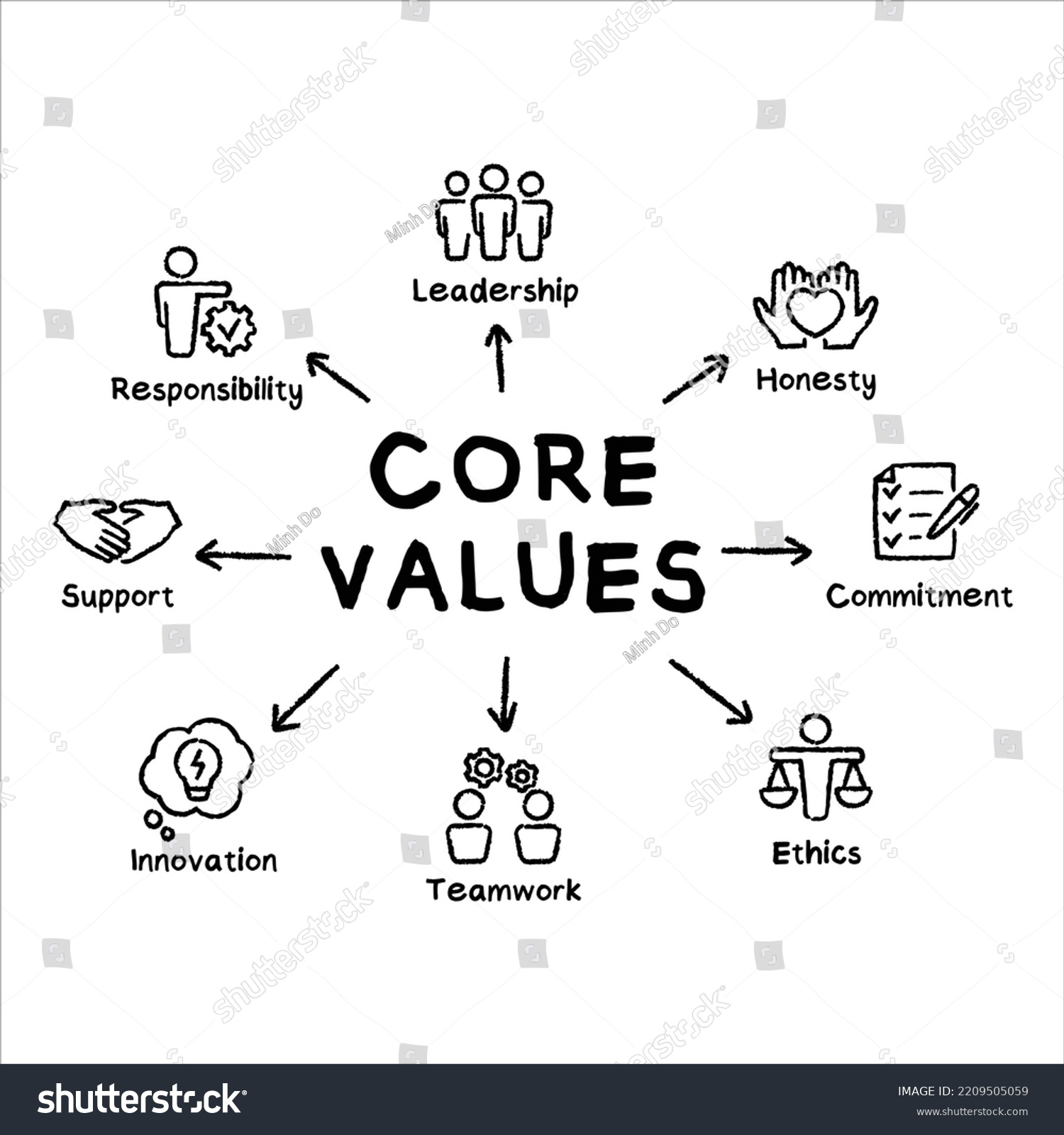 Business core values concept vector hand drawn - Royalty Free Stock ...