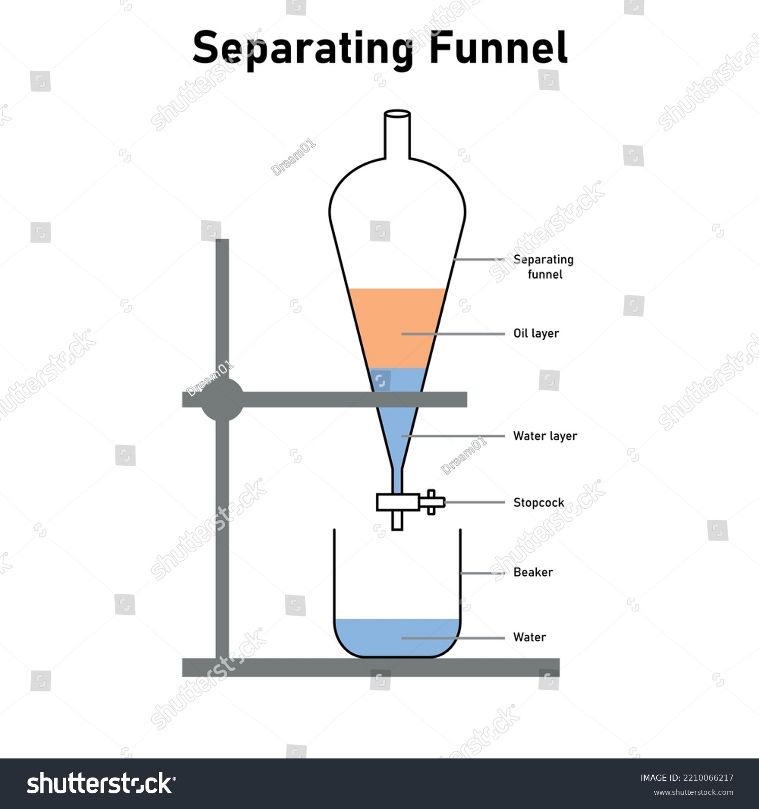 separating funnel diagram. Scientific vector - Royalty Free Stock ...