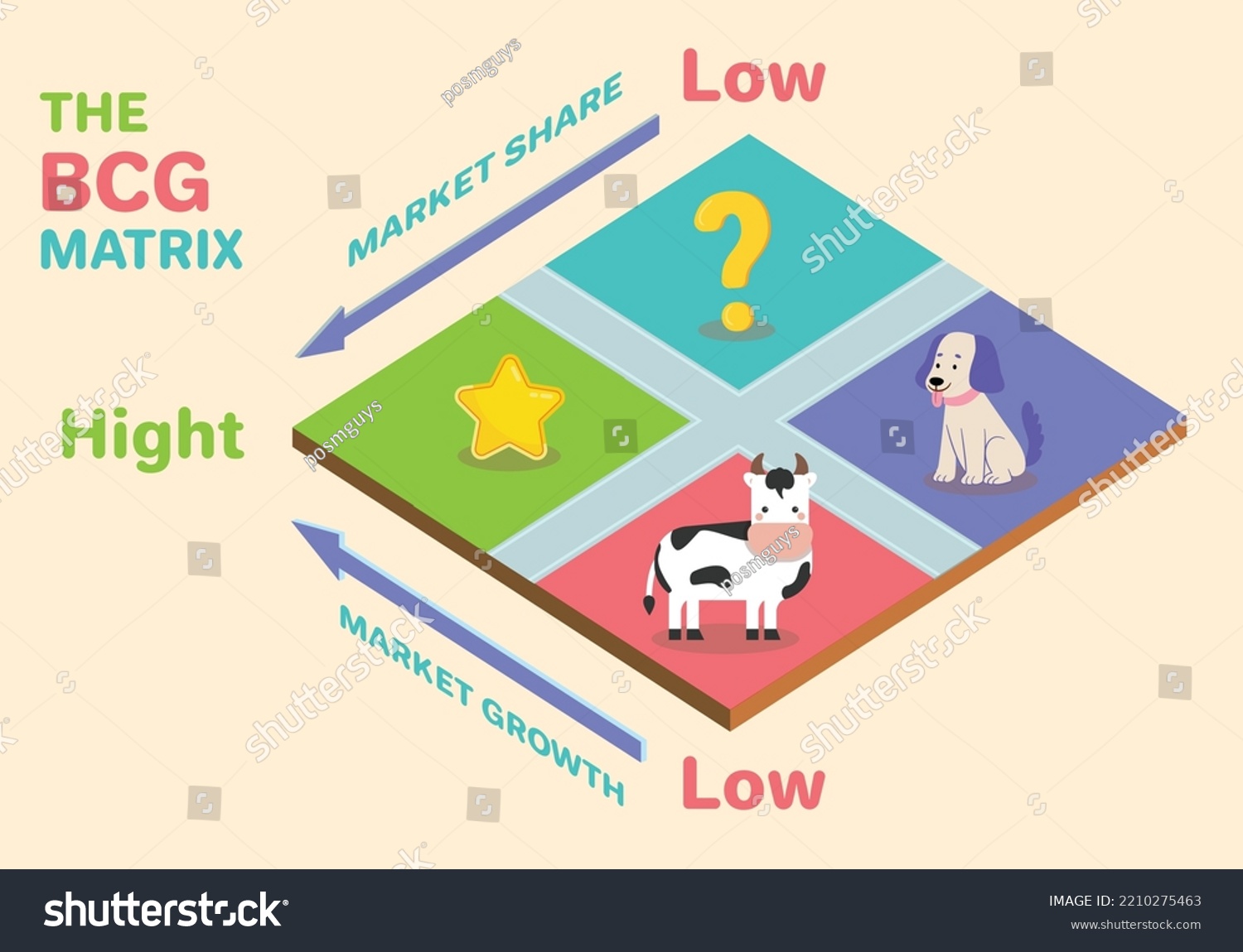 BCG Matrix. Star Question Marks Cash Cow And Dog - Royalty Free Stock ...