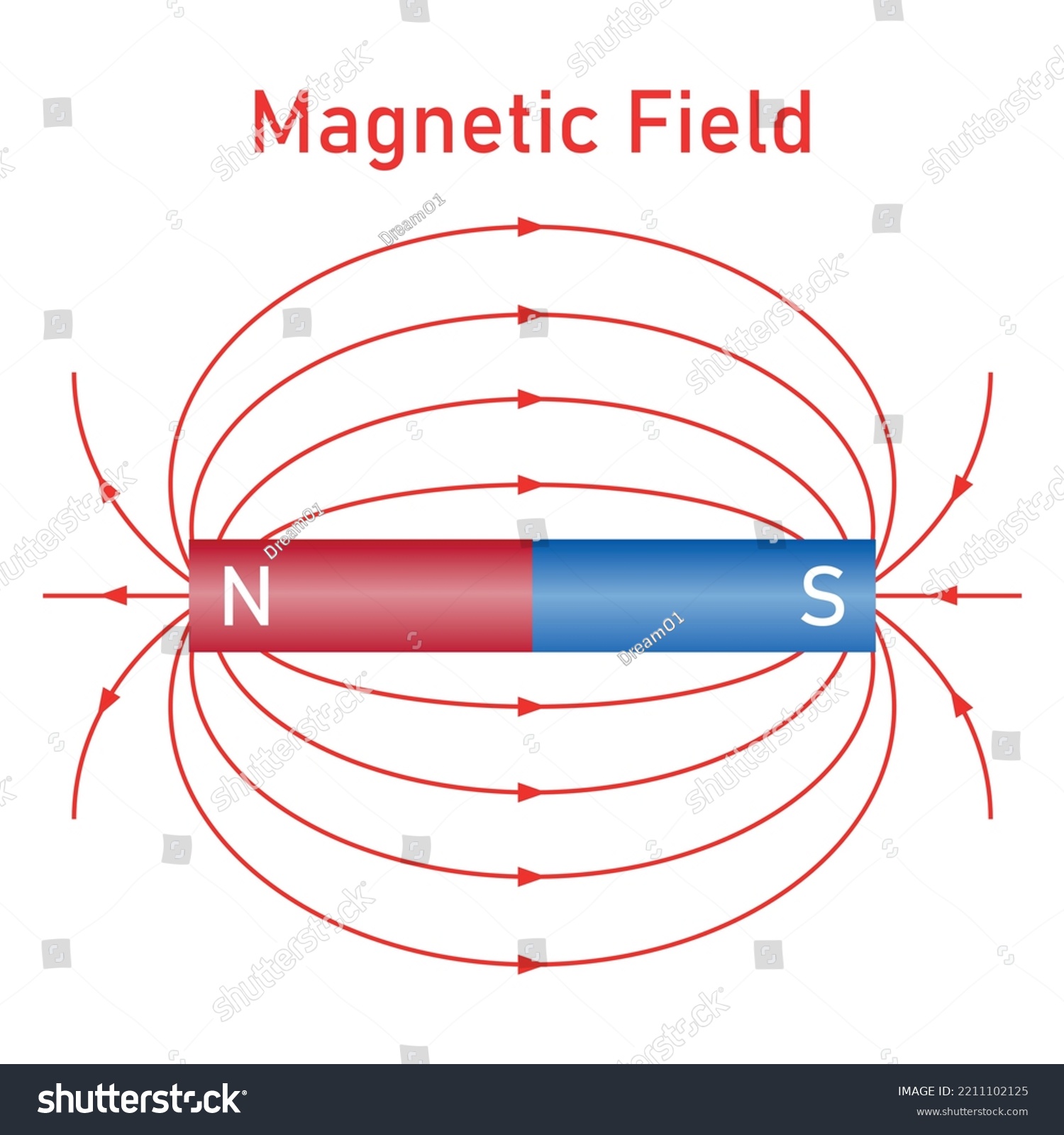 Magnetic field of a bar magnet diagram. - Royalty Free Stock Vector ...