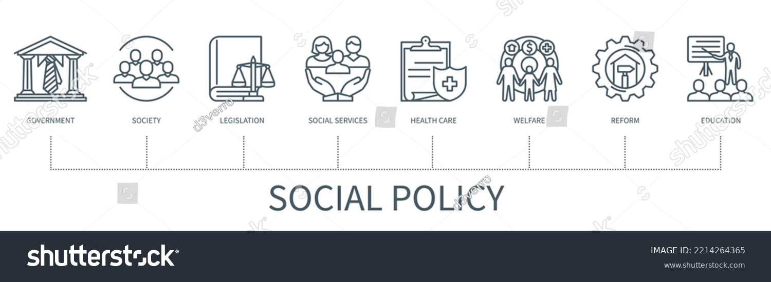 Social policy concept with icons. Government, society, legislation, social services, health care, welfare, reform, education. Business banner. Web vector infographic in minimal outline style #2214264365