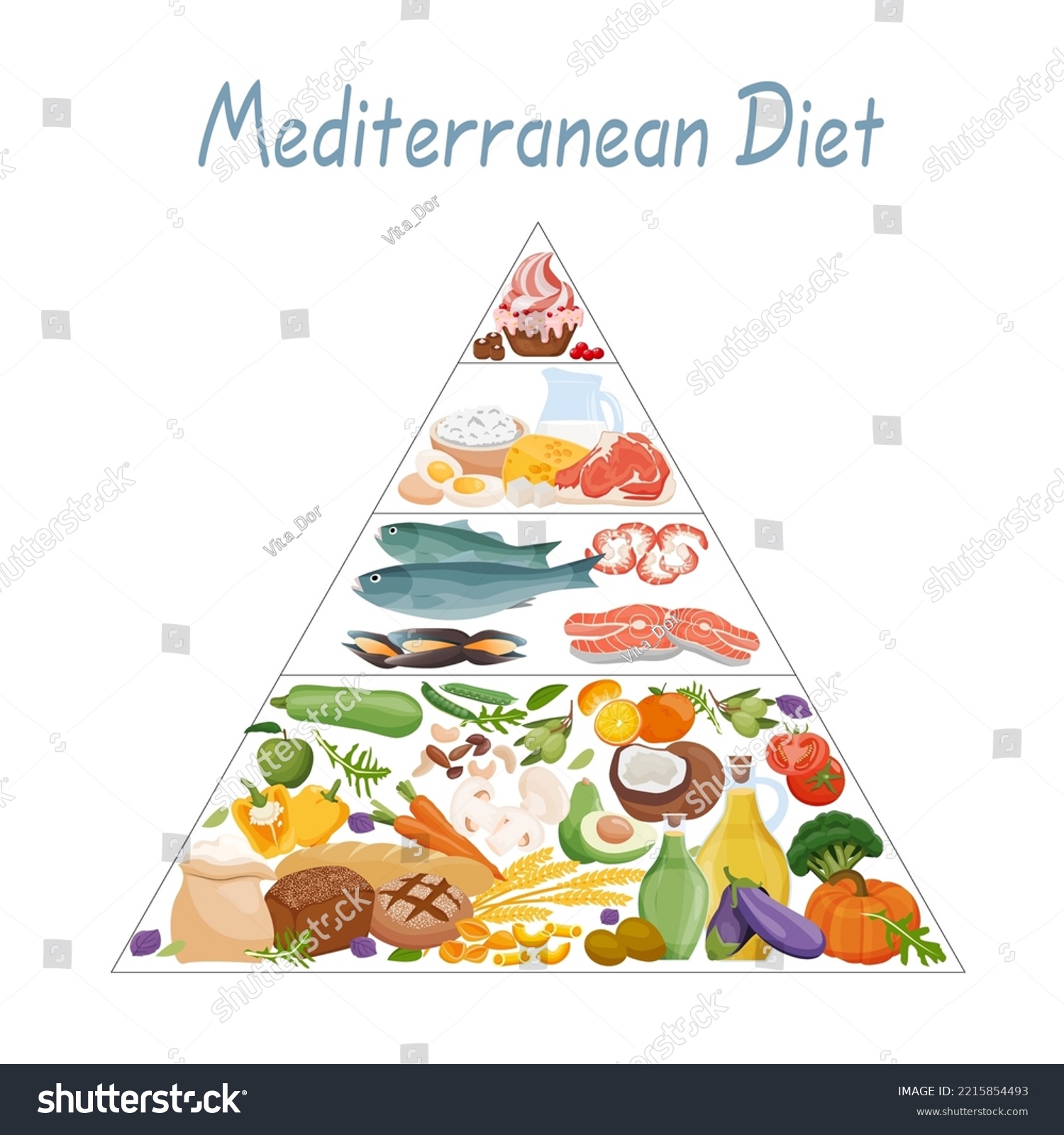 Mediterranean diet. Pyramid of proper nutrition - Royalty Free Stock ...