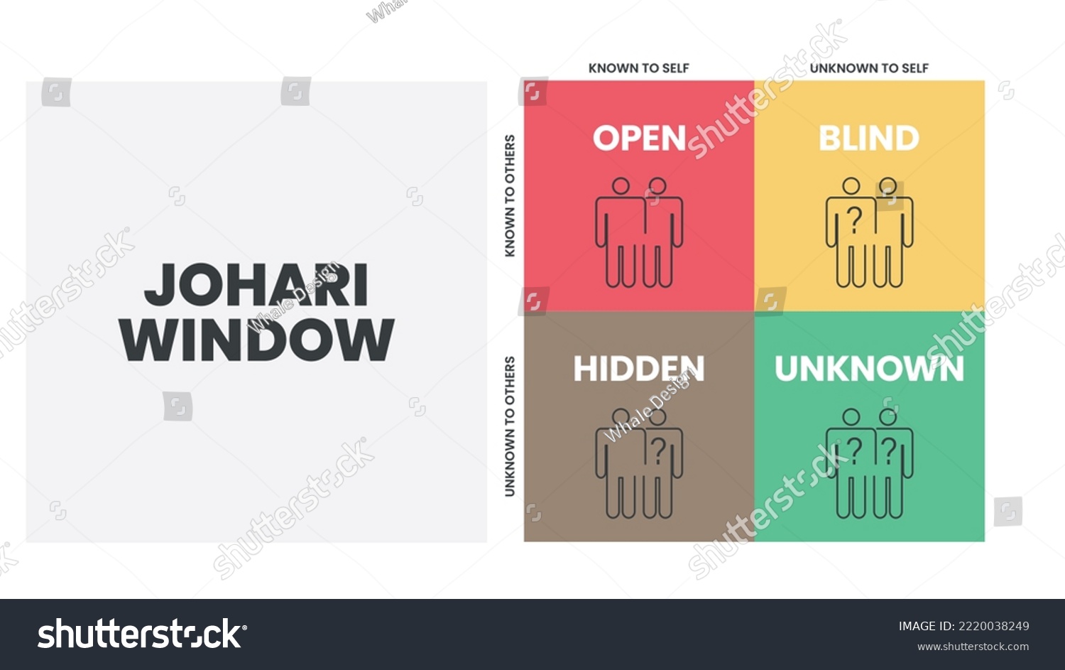 Johari Window Is A Technique For Improving Self Royalty Free Stock