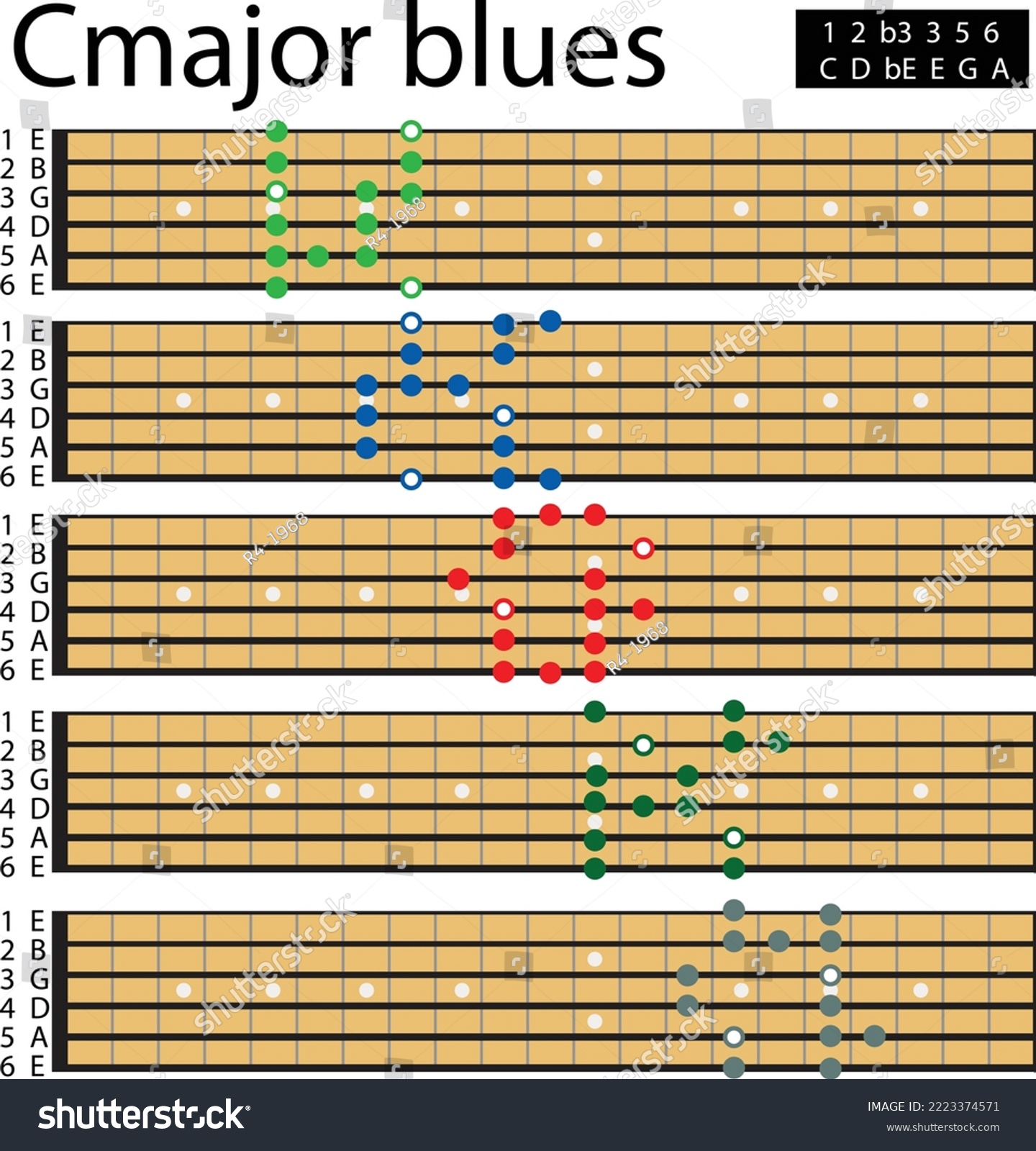 Major Blues Scale Guitar Scale Patterns Royalty Free Stock Vector