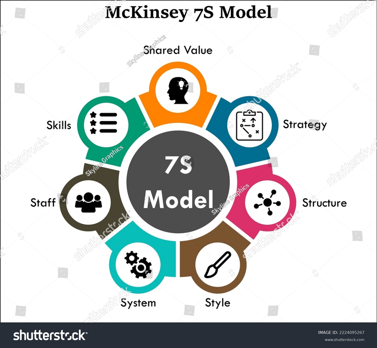 McKinsey 7S Model with icons in an Infographic - Royalty Free Stock ...