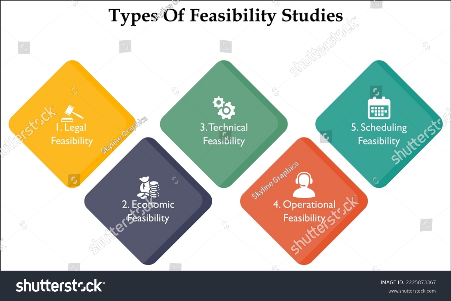 Types Of Feasibility Studies With Icons In An - Royalty Free Stock ...