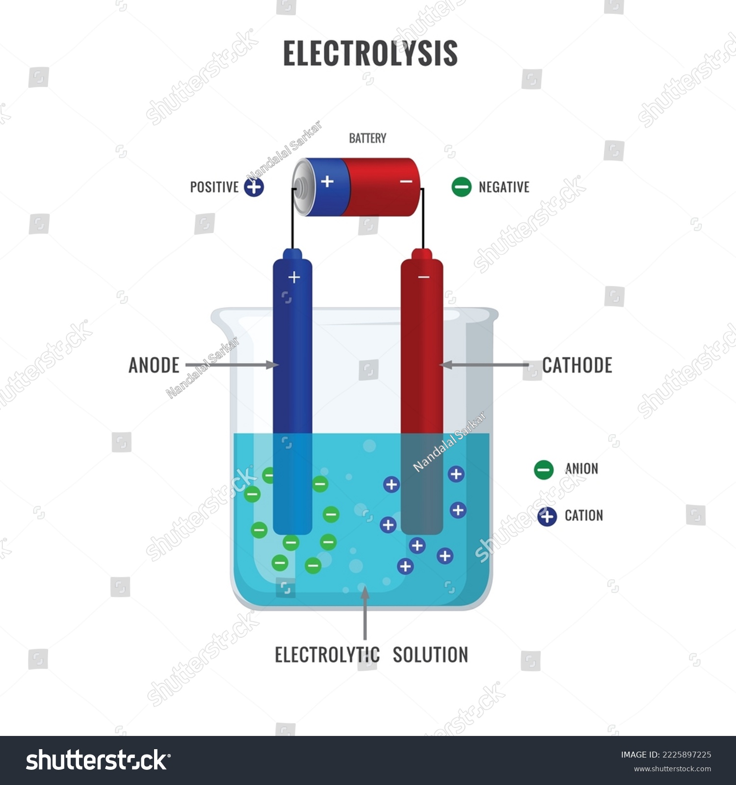 Electrolysis of electrolyte solution vector - Royalty Free Stock Vector ...