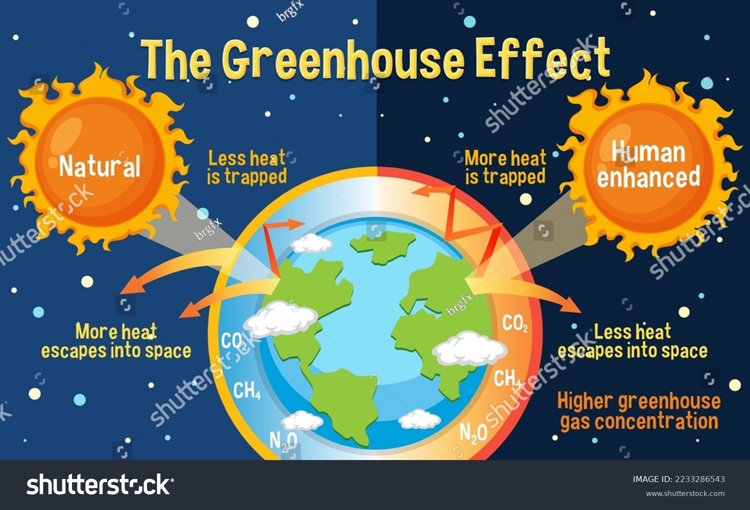 Diagram showing the greenhouse effect royalty free stock vector