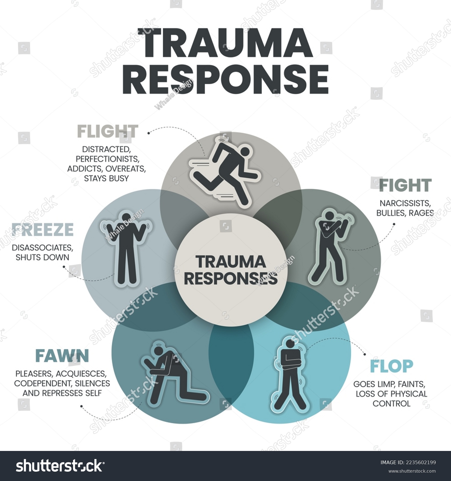 Fear Responses Model infographic presentation - Royalty Free Stock ...