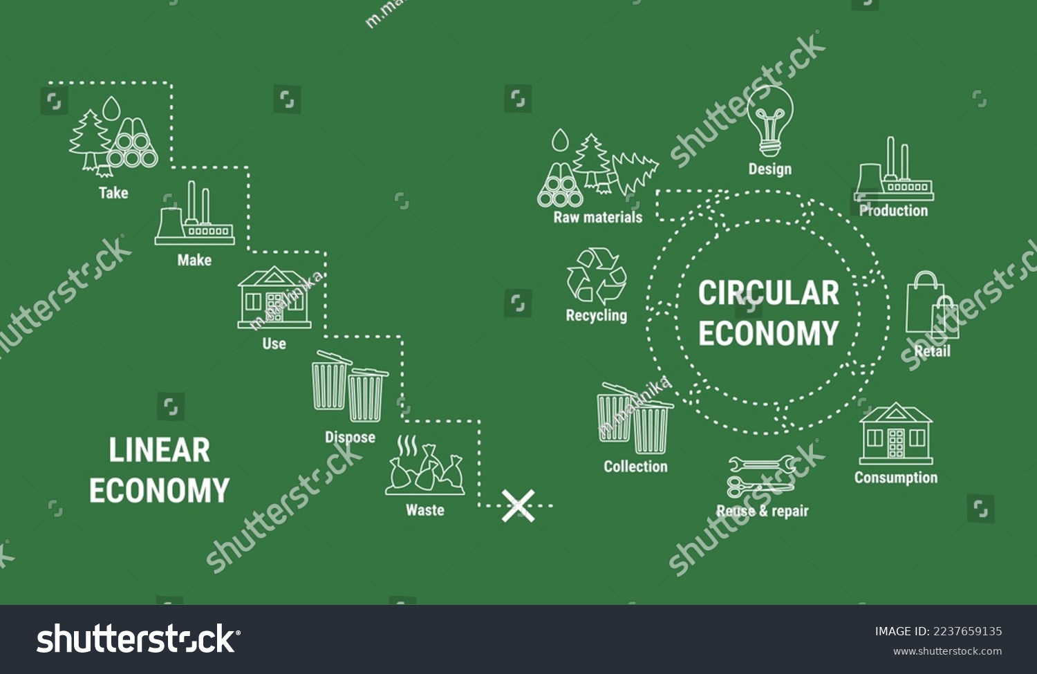 Comparison of linear and circular economy - Royalty Free Stock Vector ...