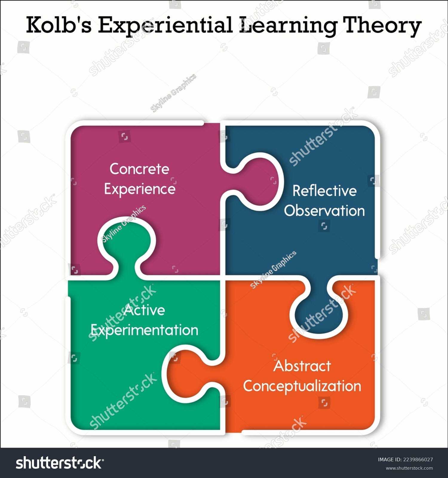 Kolb's Experiential Learning Theory in an - Royalty Free Stock Vector ...