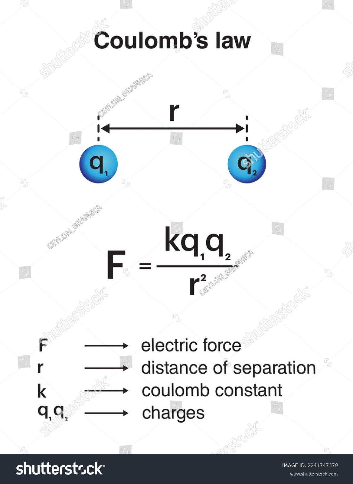 Coulomb's Law Of Electrostatic Field Diagram - Royalty Free Stock ...