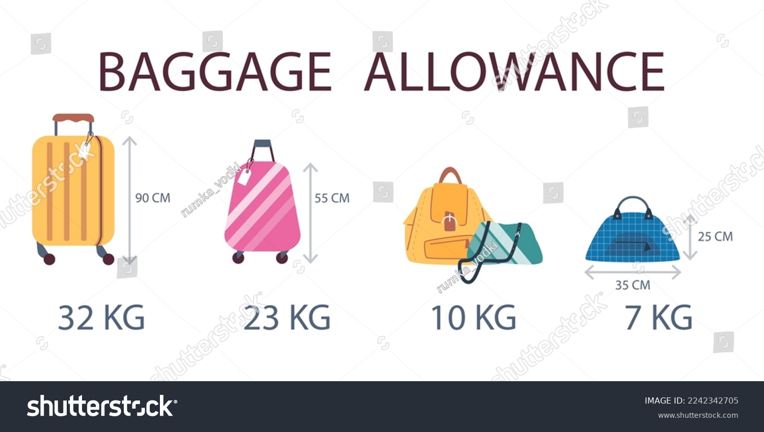 Weight and size of luggage allowance infographic - Royalty Free Stock