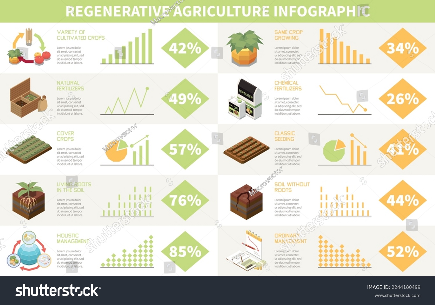 Regenerative Agriculture Infographic Template - Royalty Free Stock ...